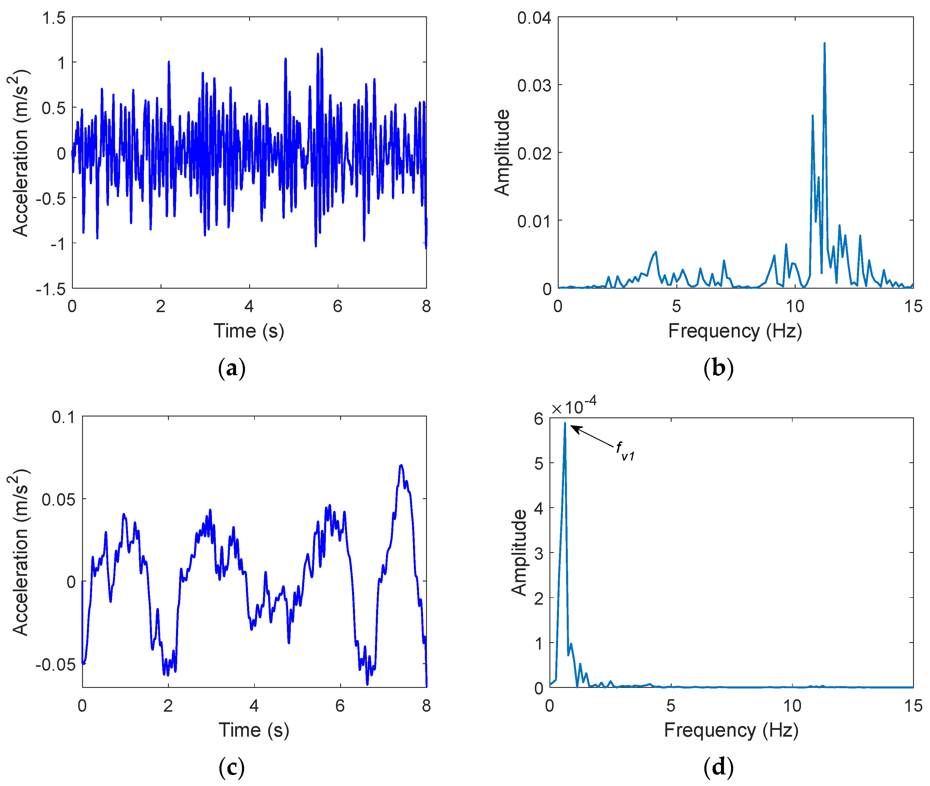 Applsci 12 11277 g006
