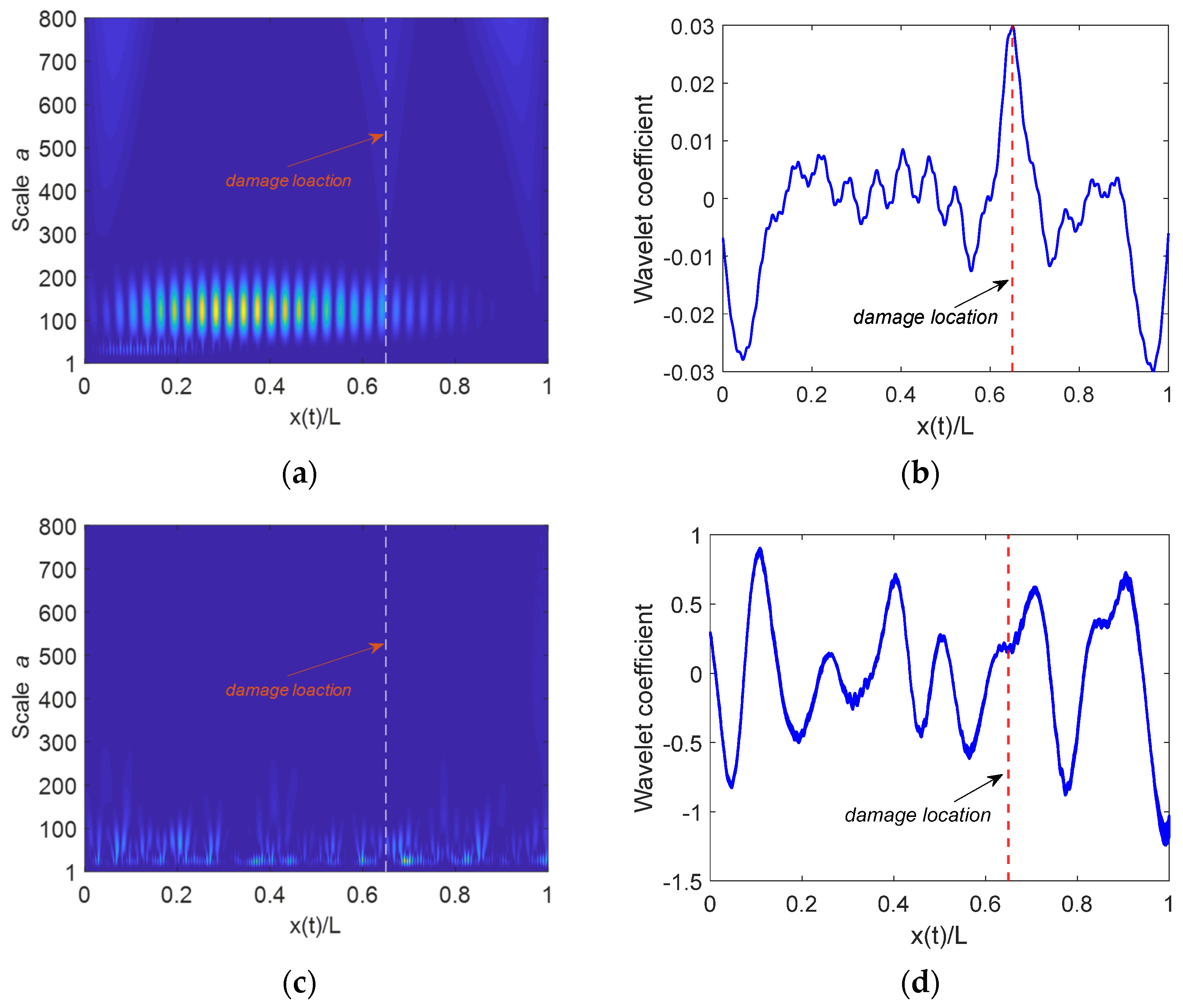 Applsci 12 11277 g007