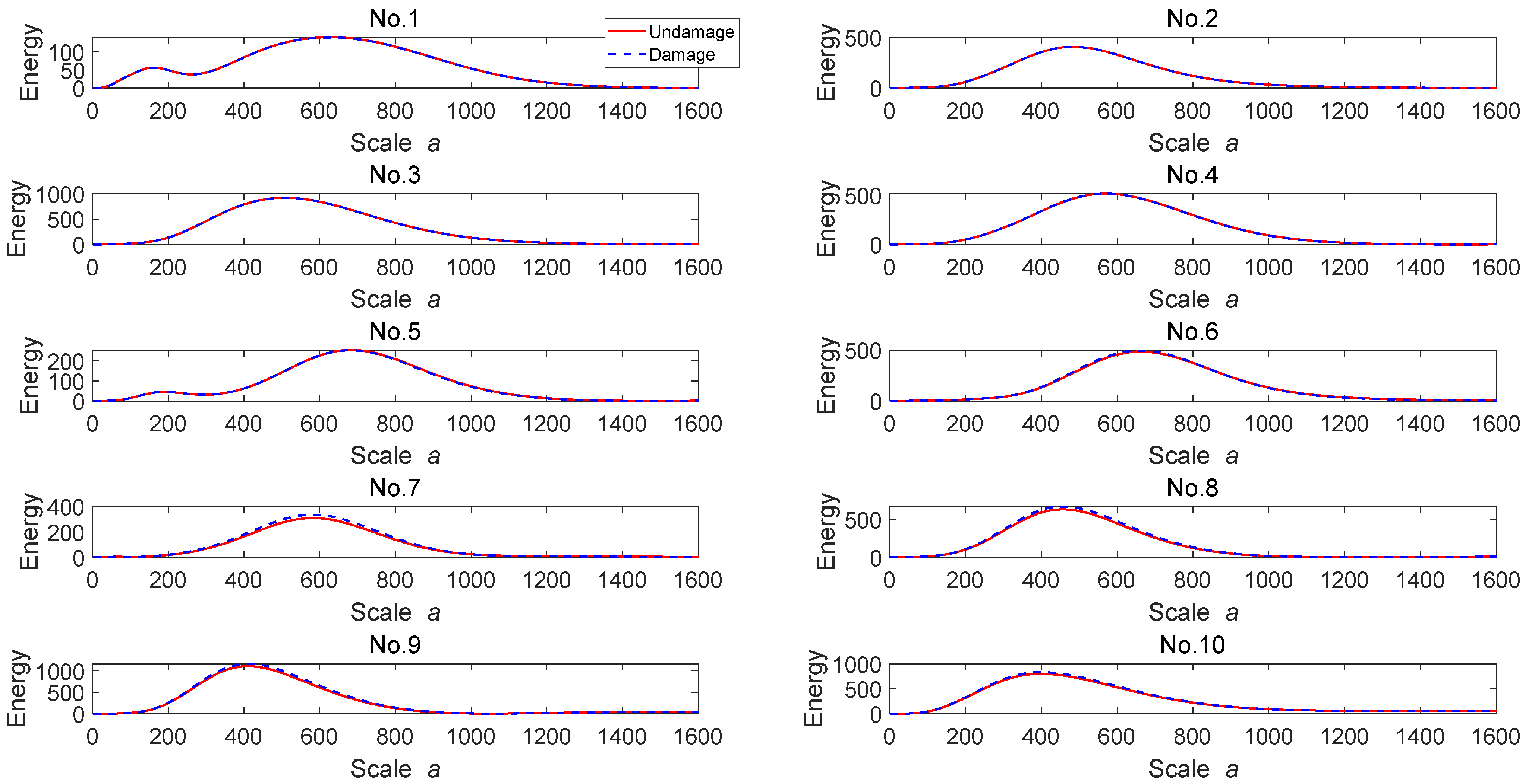 Applsci 12 11277 g011