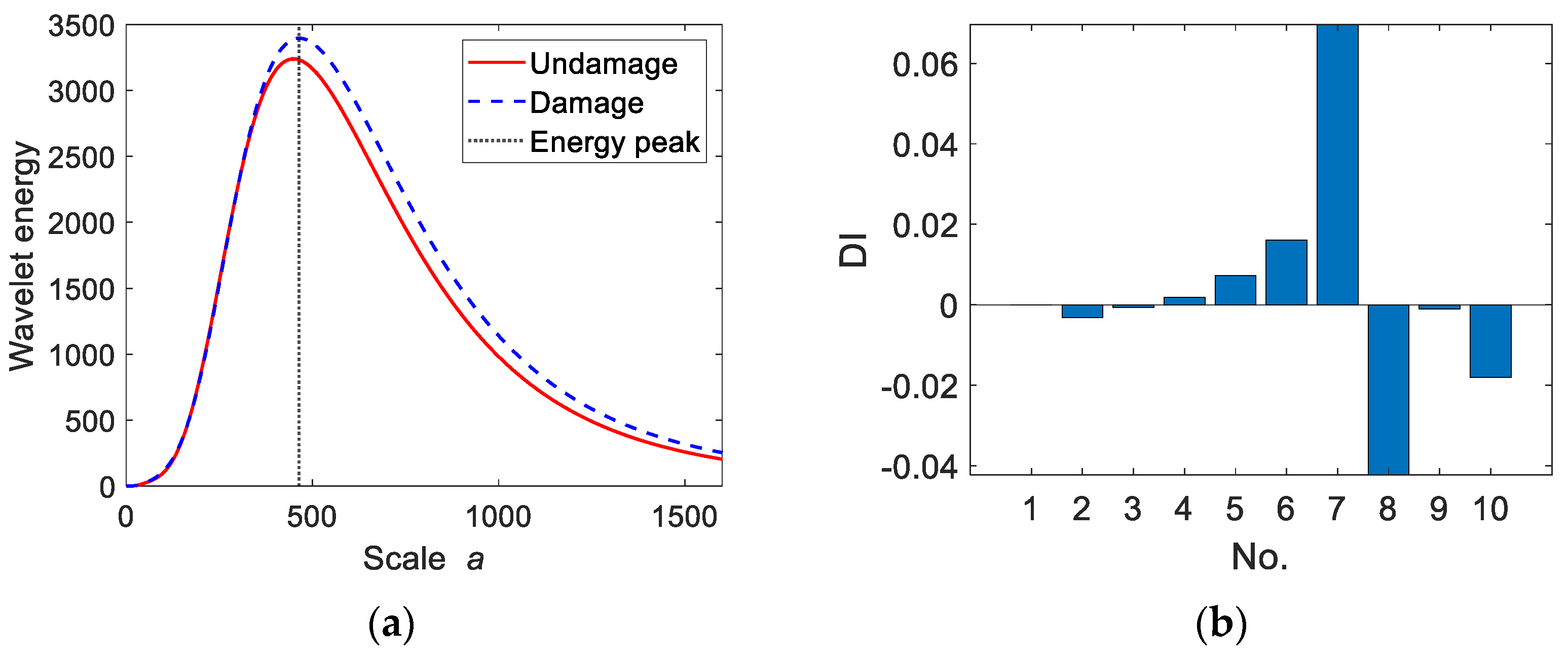 Applsci 12 11277 g017