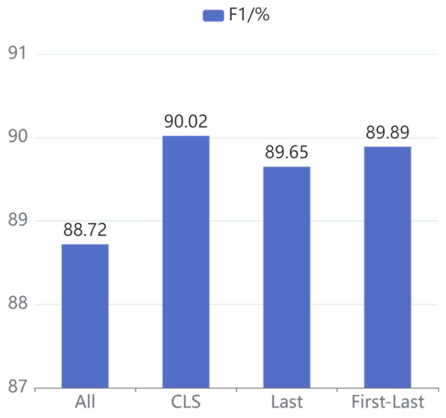 Applsci 12 11278 g008 550
