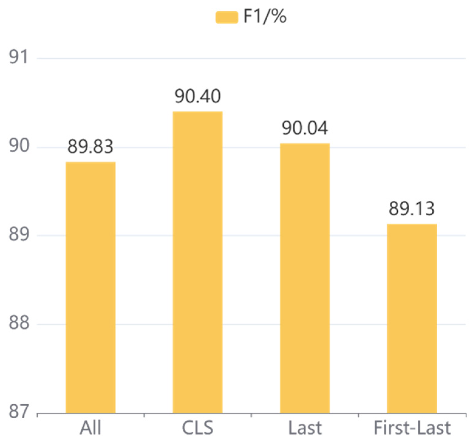 Applsci 12 11278 g009 550