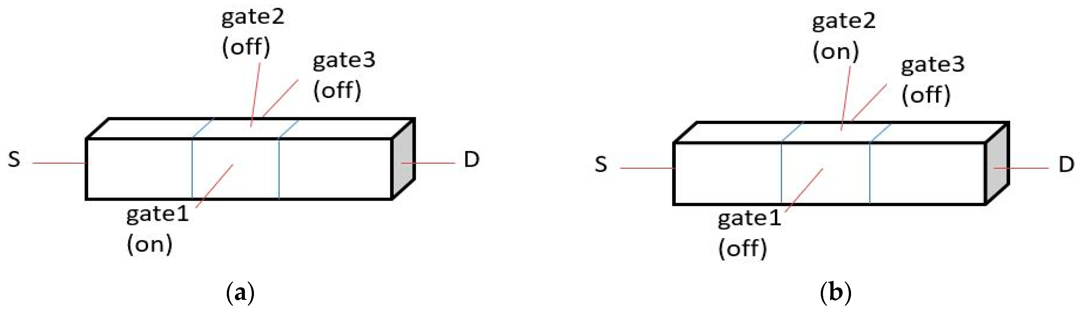 Applsci 12 11279 g004a 550