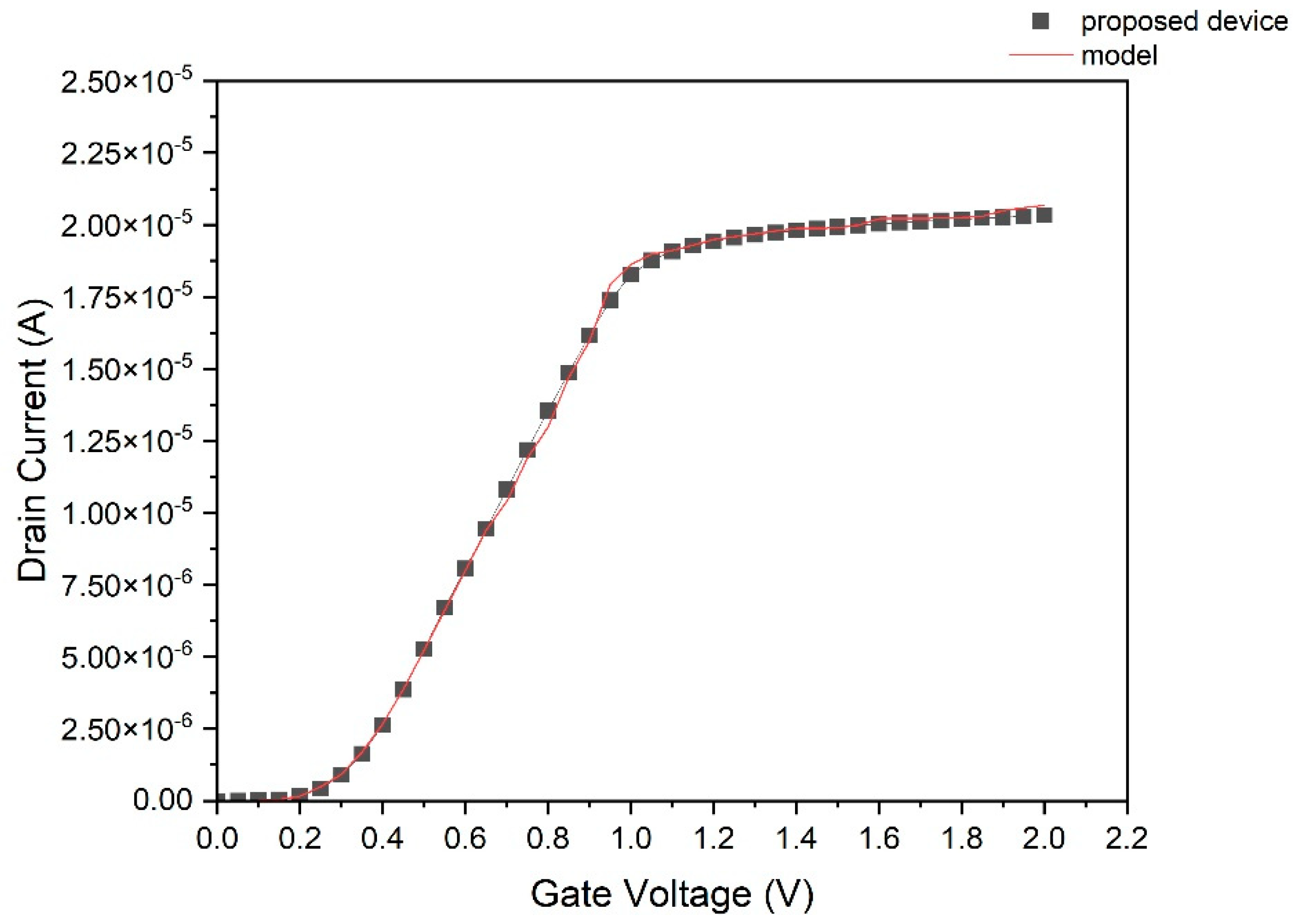 Applsci 12 11279 g005 550