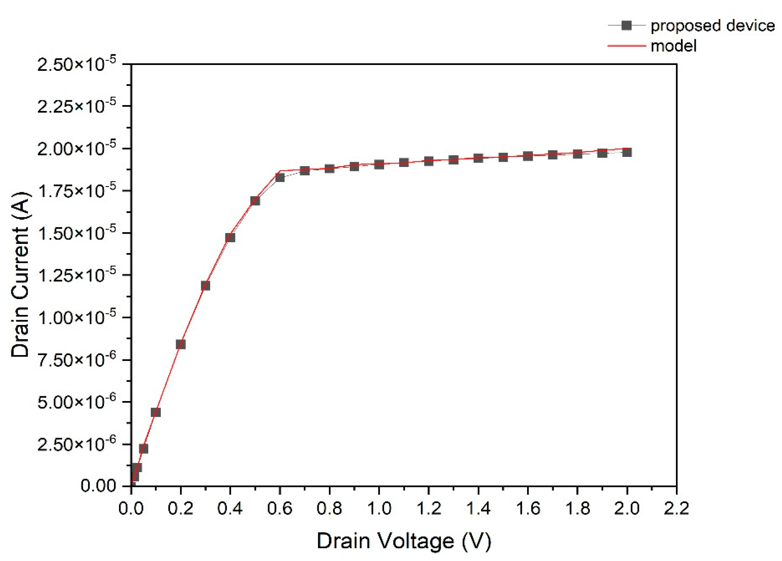 Applsci 12 11279 g006 550