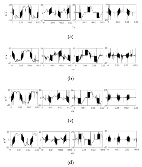Three-Phase Fault Arc Phase Selection Based on Global Attention ...