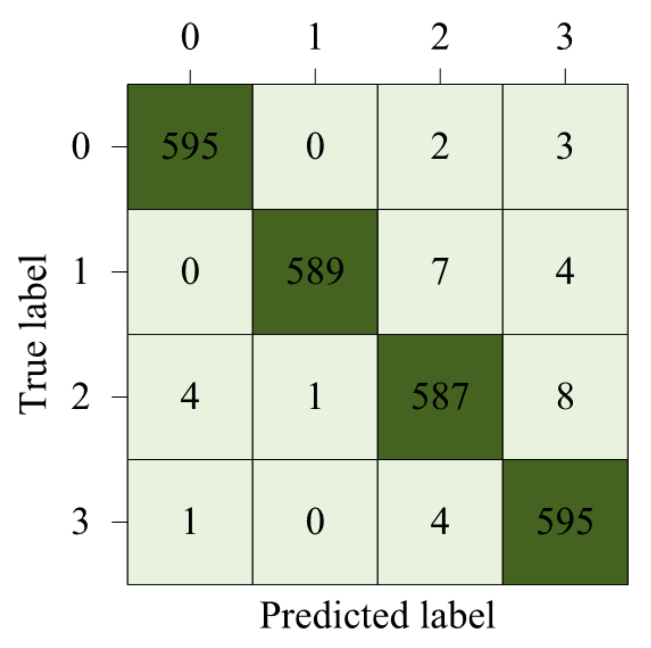 Applsci 12 11280 g011