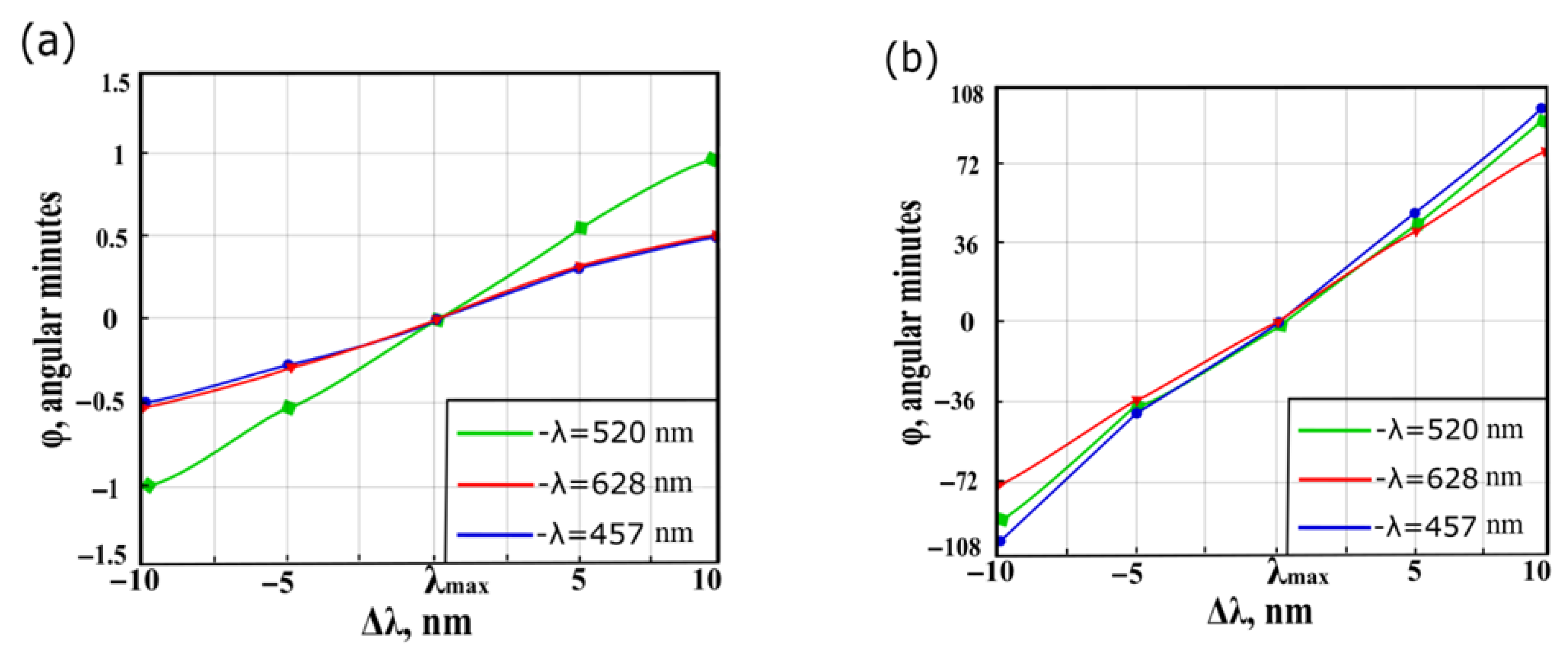 Applsci 12 11281 g016