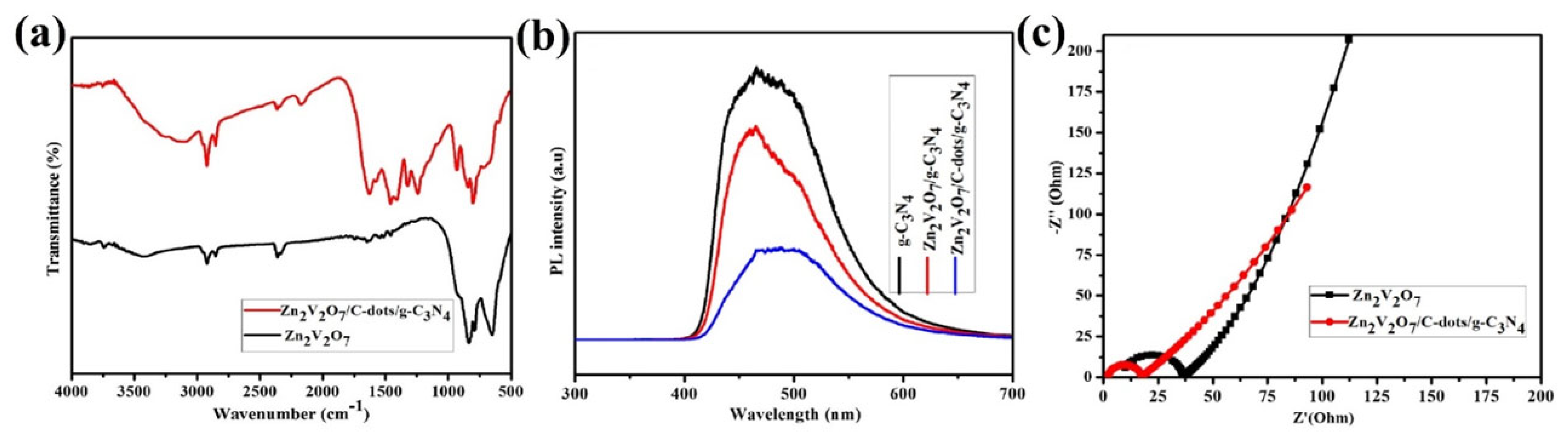 Applsci 12 11286 g005