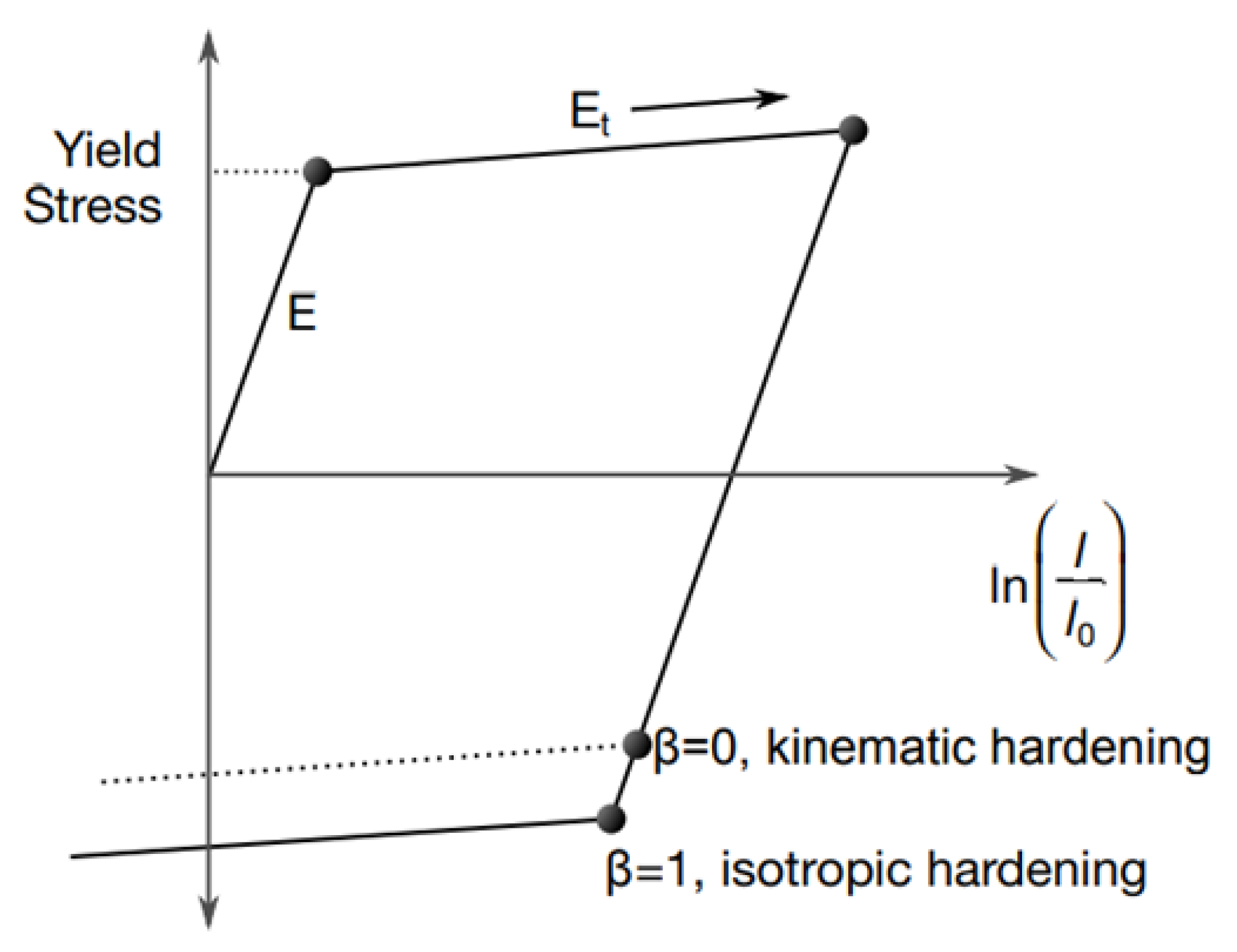 Applsci 12 11288 g002 Applsci 12 11288 g002