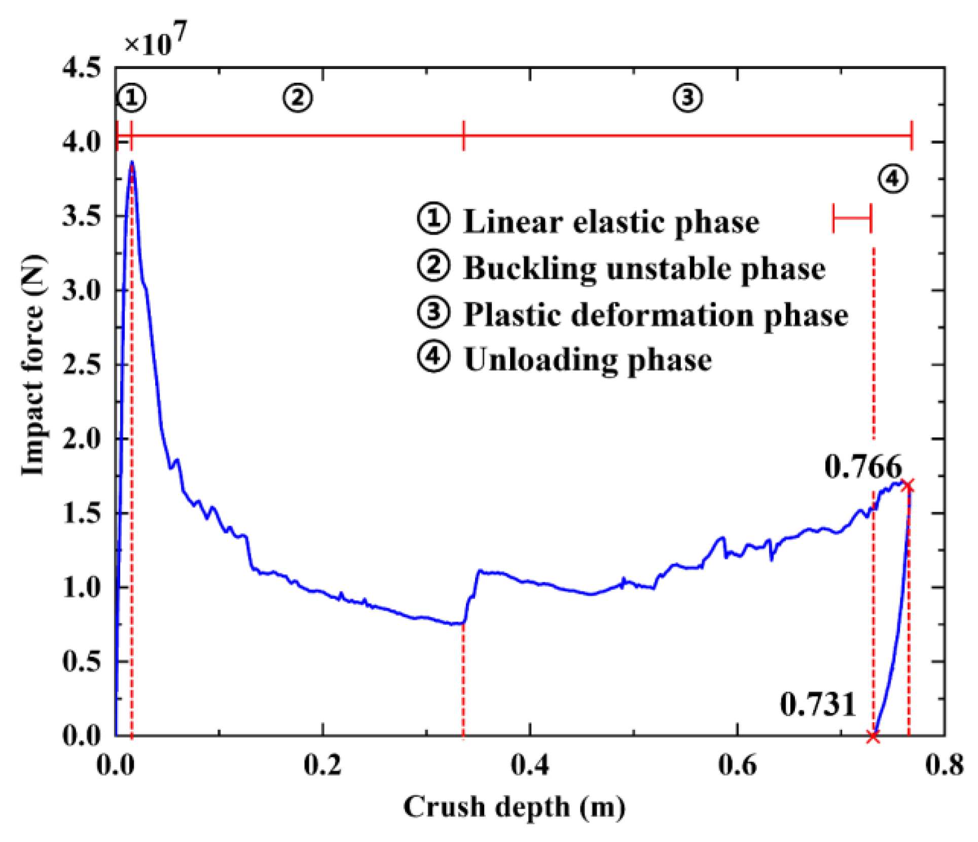 Applsci 12 11288 g007 Applsci 12 11288 g007