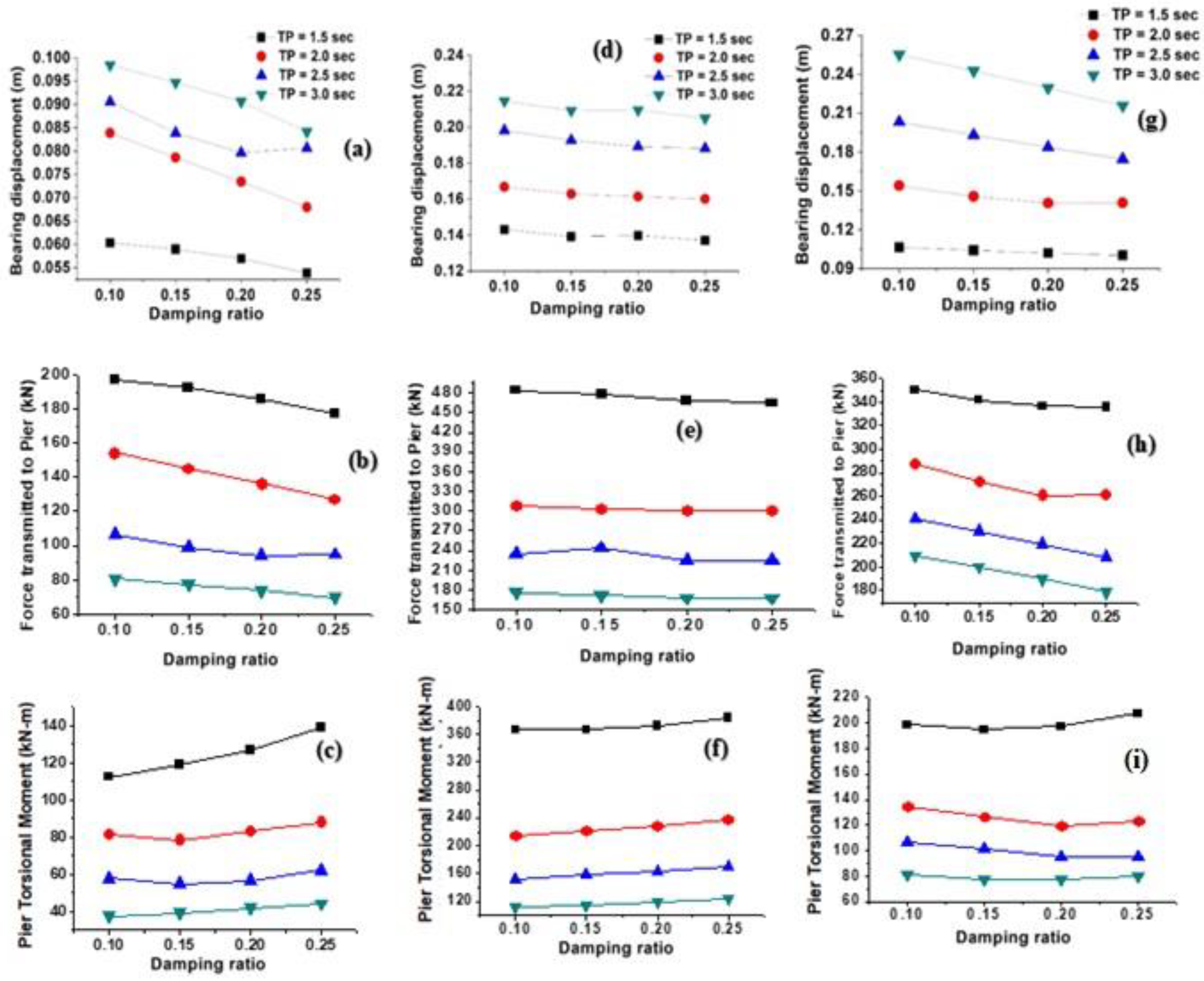 Applsci 12 11289 g009