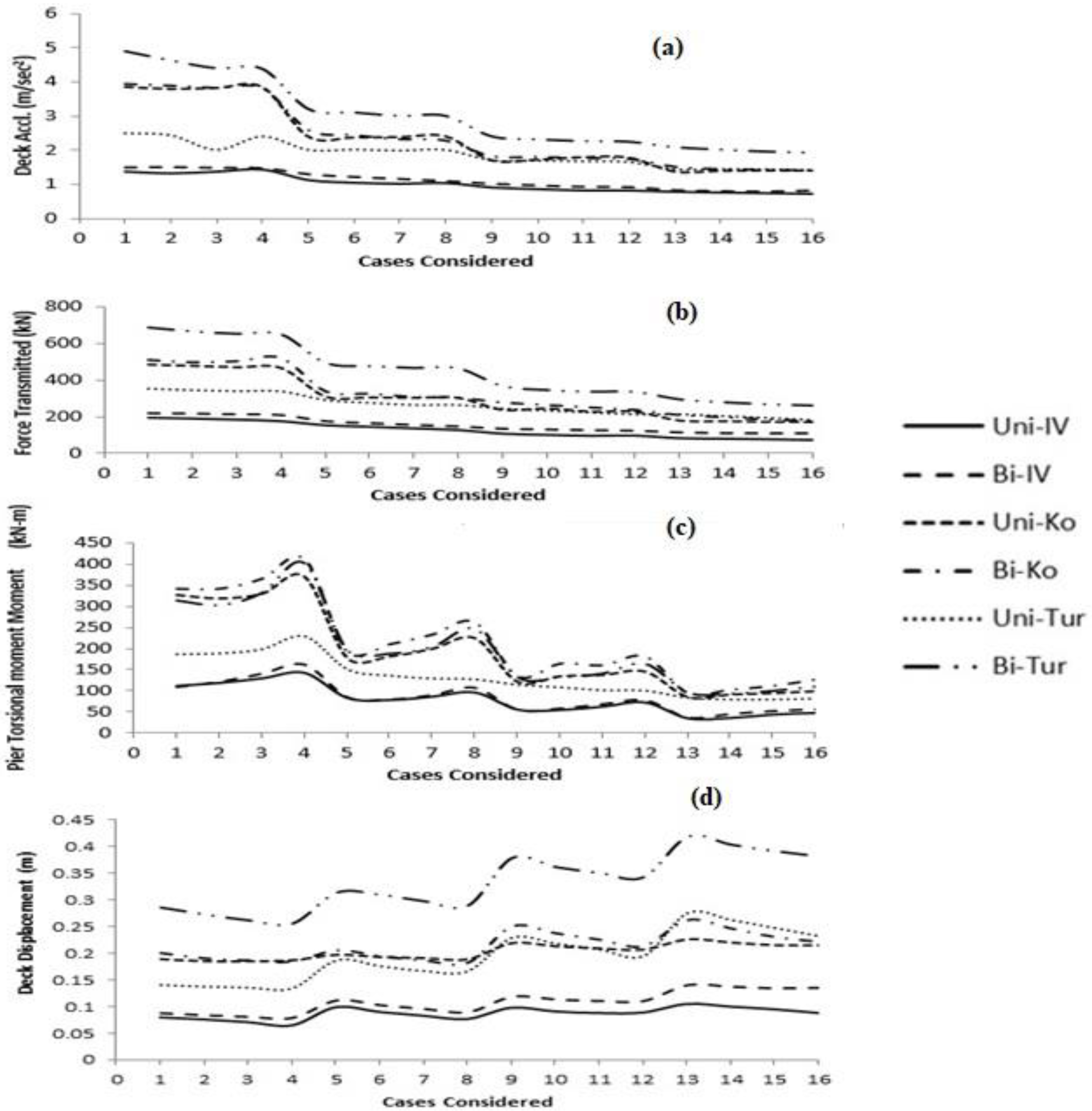 Applsci 12 11289 g014