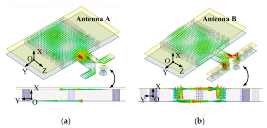 A Wideband Folded Dipole Antenna with an Improved Cross