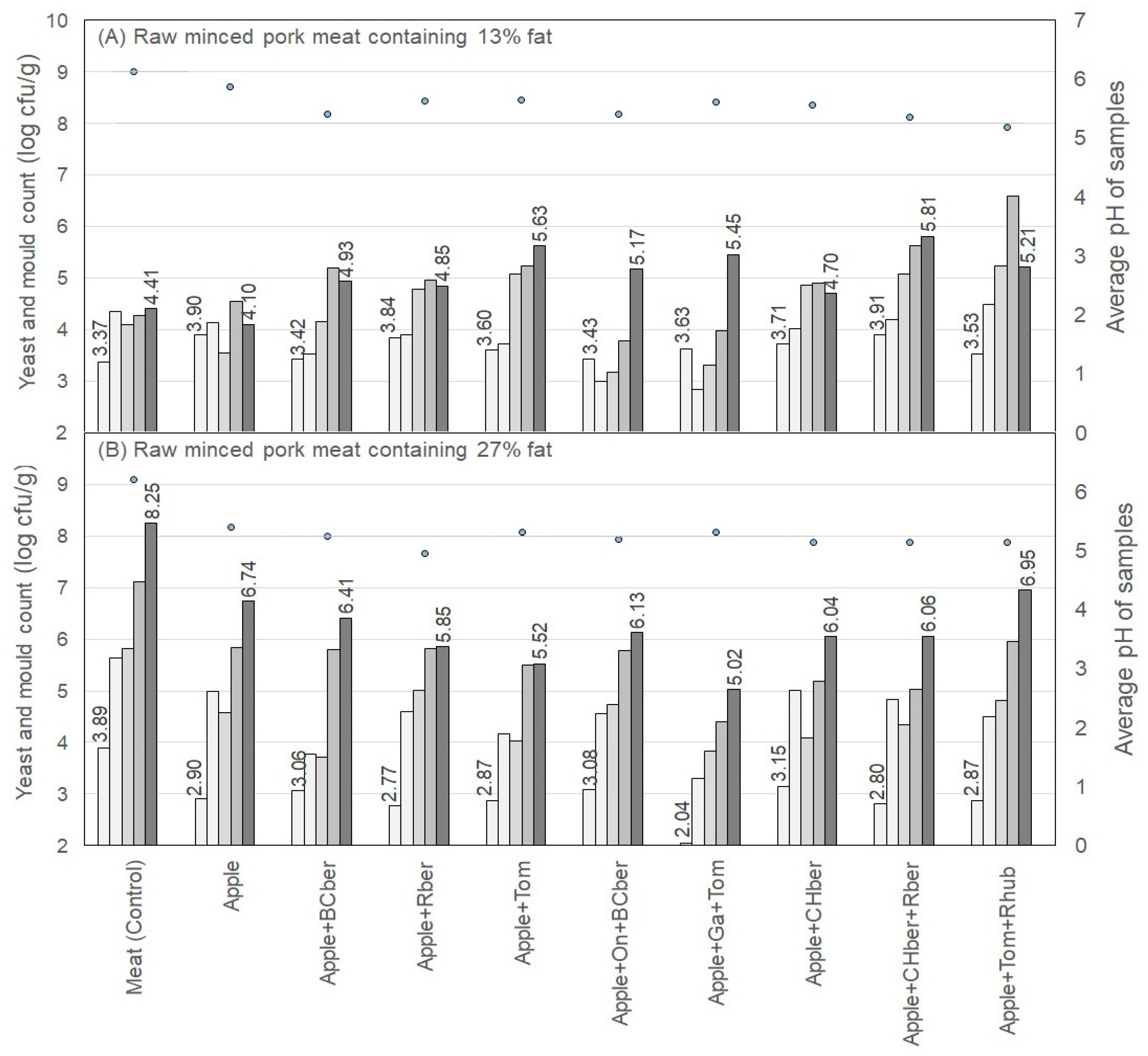 Applsci 12 11292 g003 Applsci 12 11292 g003