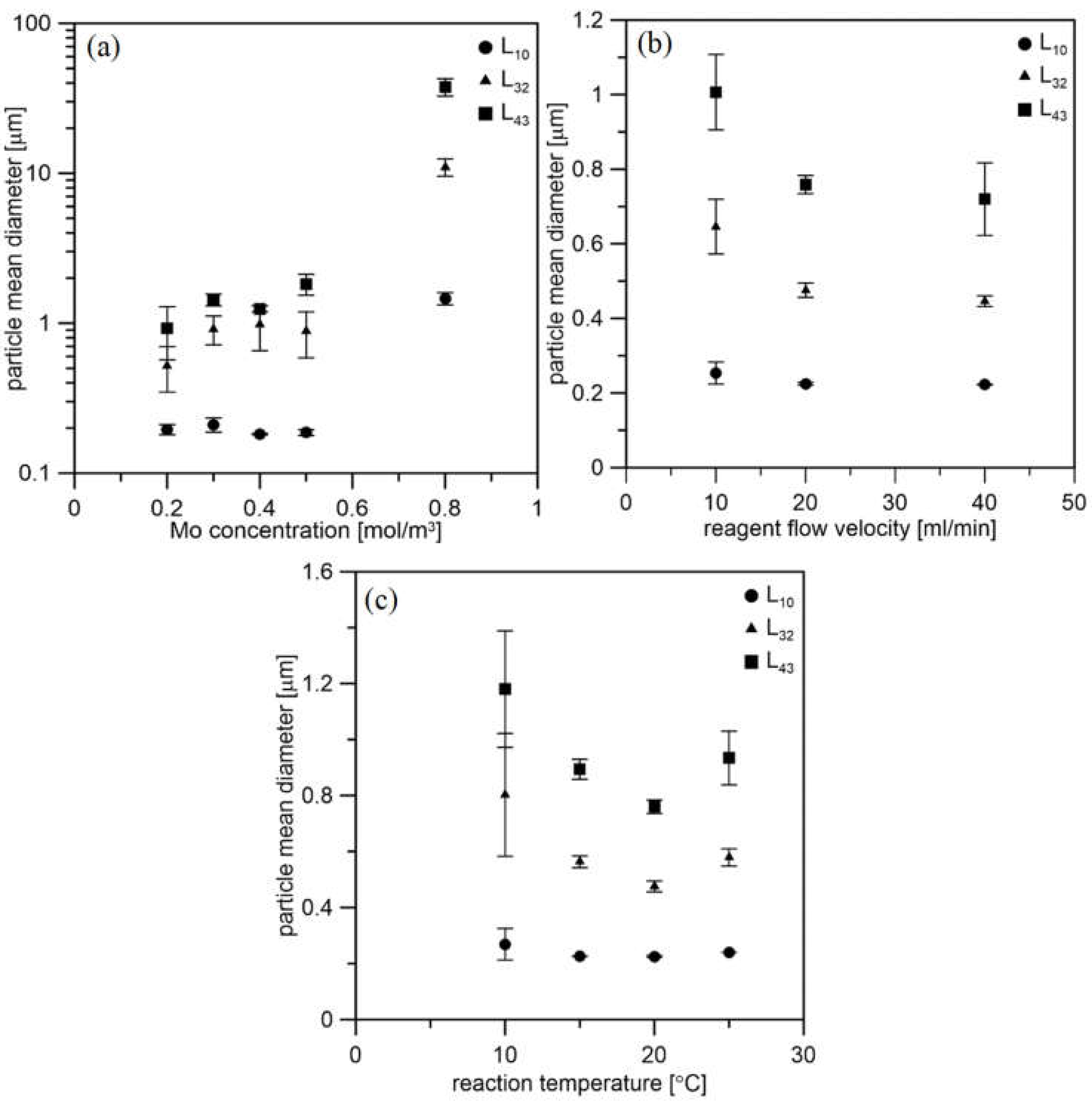 Applsci 12 11293 g007 Applsci 12 11293 g007