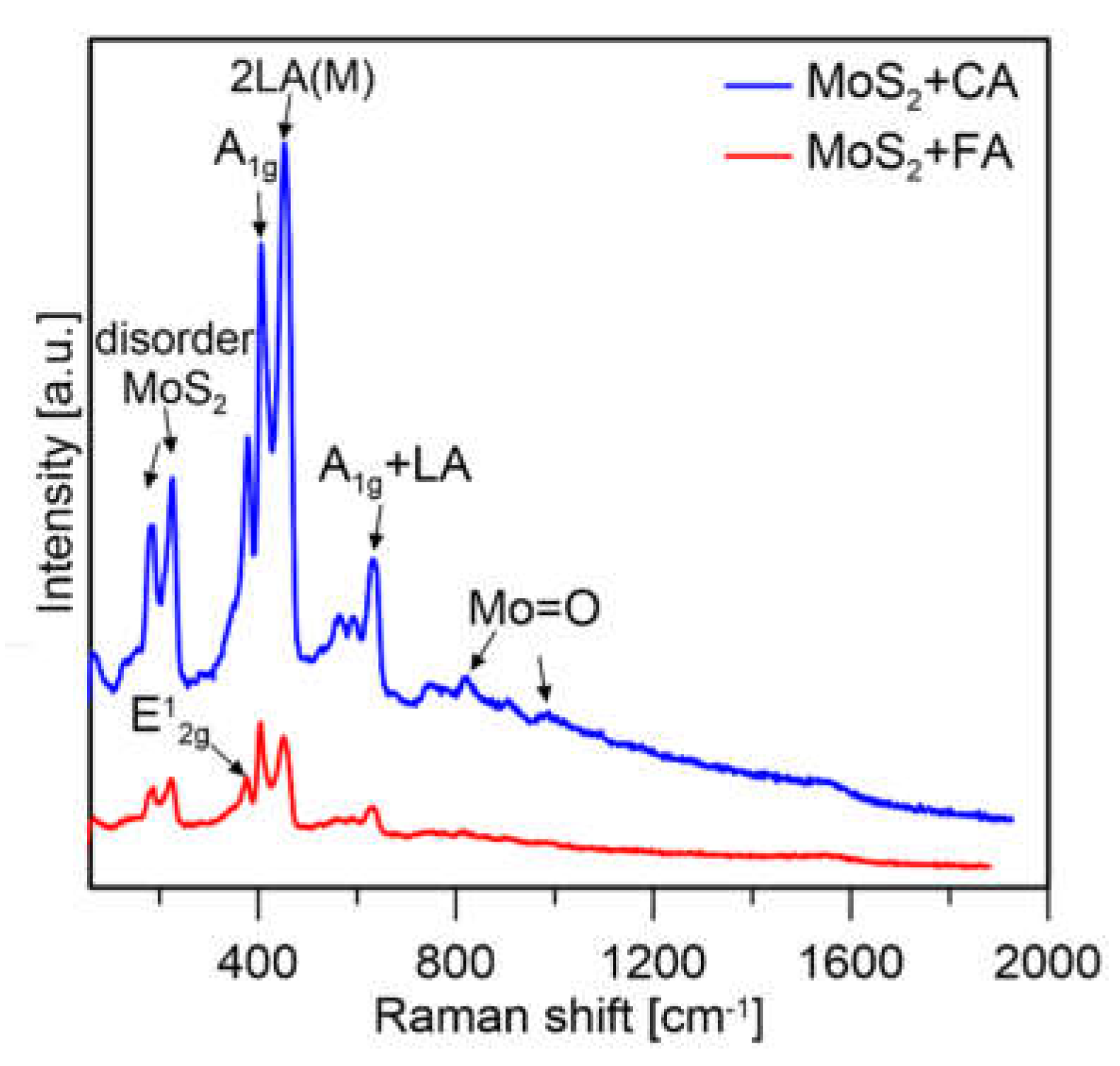 Applsci 12 11293 g009 Applsci 12 11293 g009