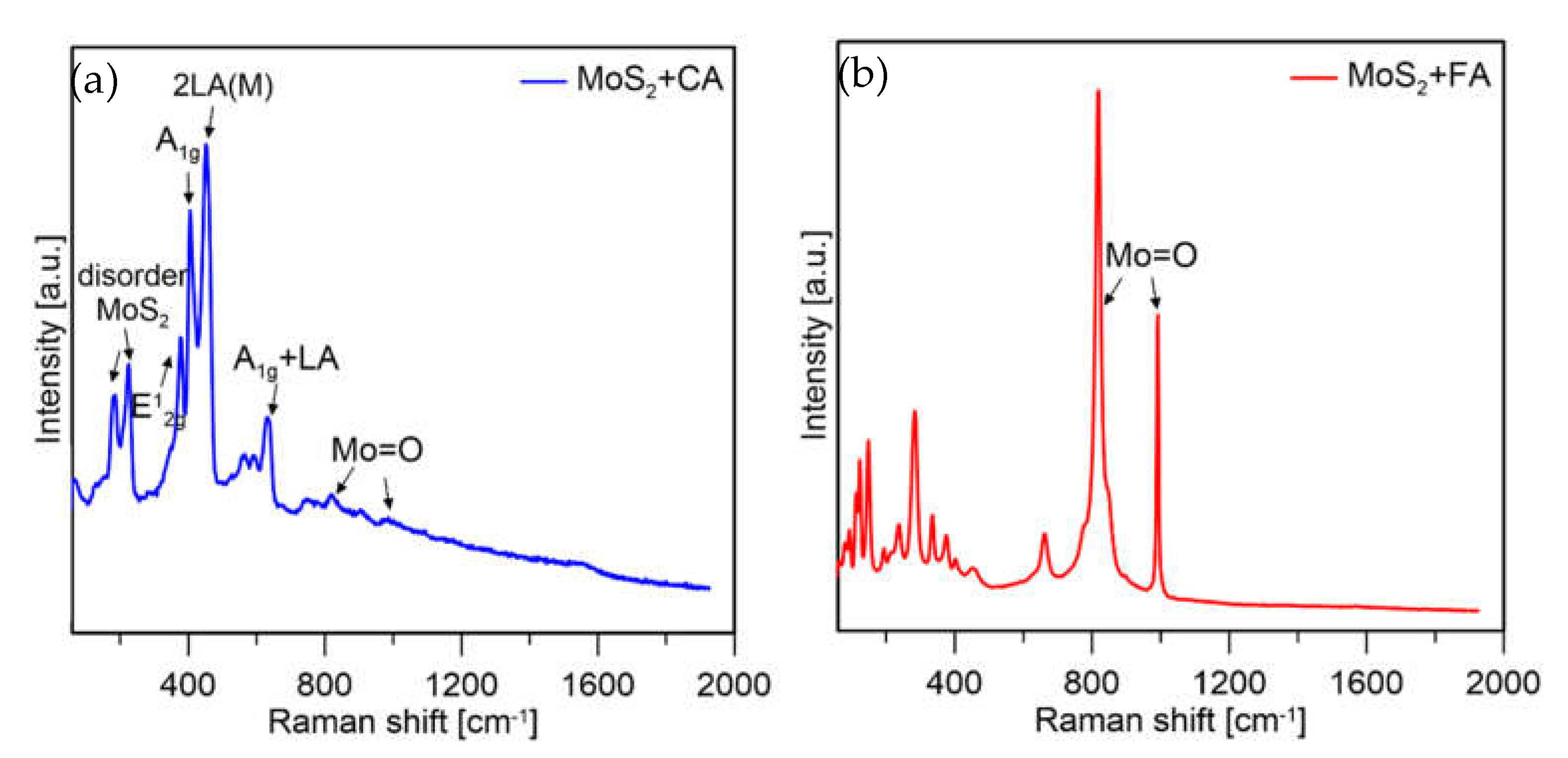 Applsci 12 11293 g010 Applsci 12 11293 g010