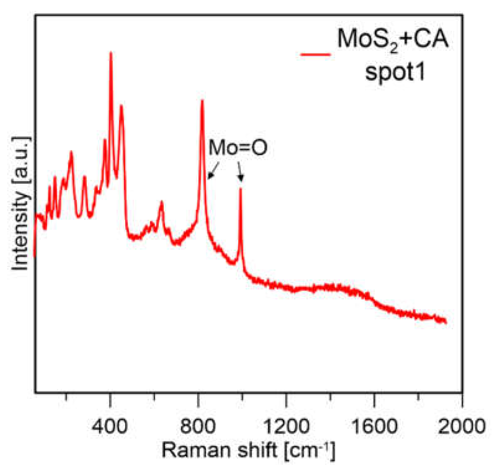 Applsci 12 11293 g012 Applsci 12 11293 g012