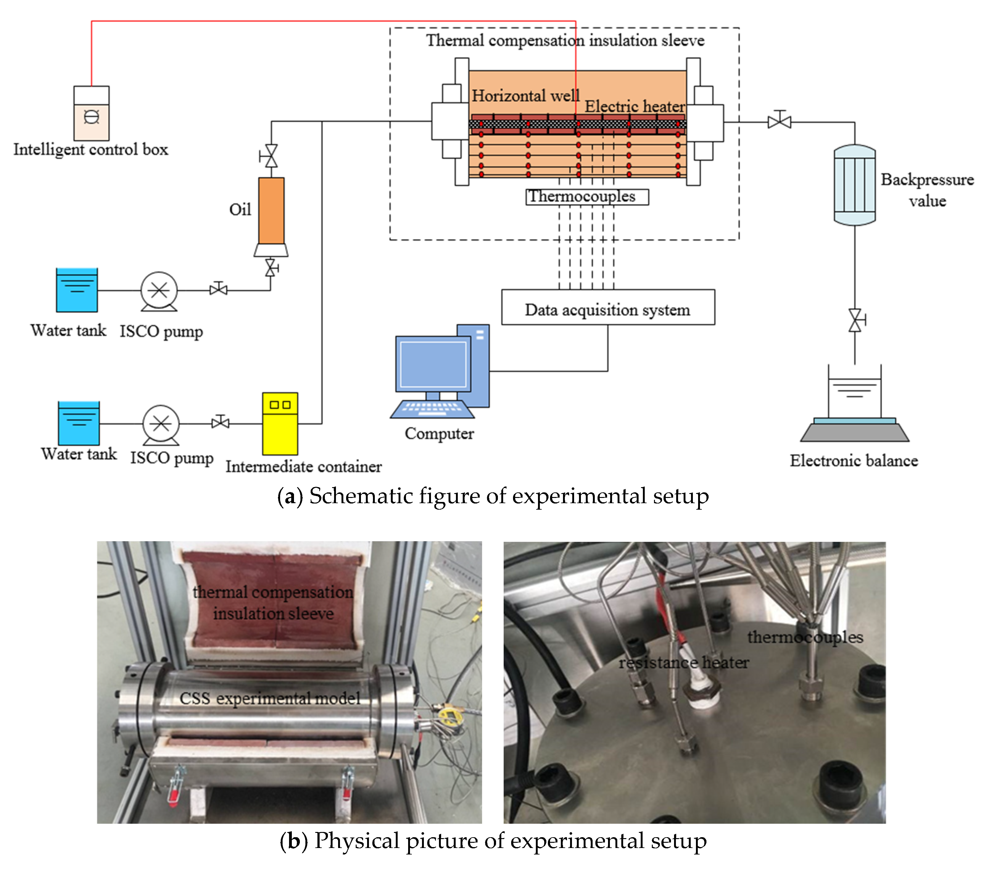 Applsci 12 11294 g002