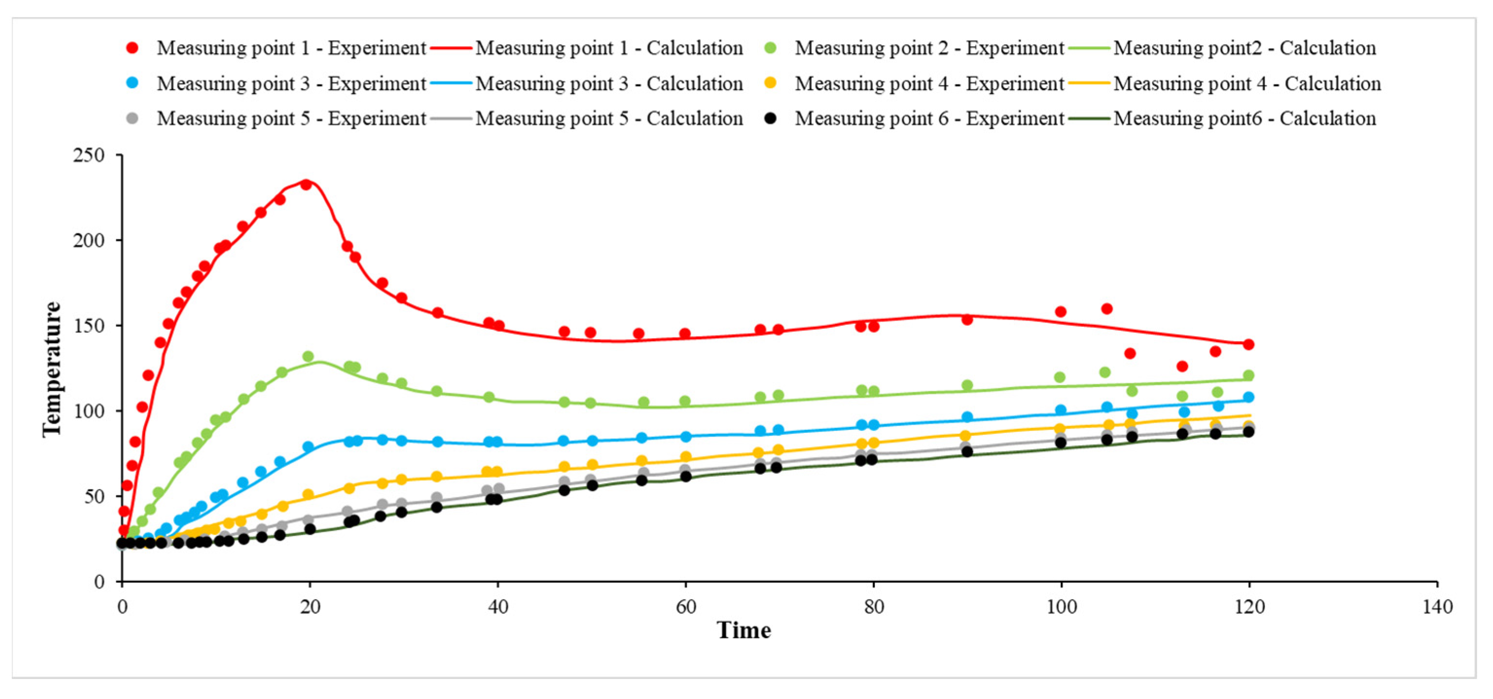 Applsci 12 11294 g003