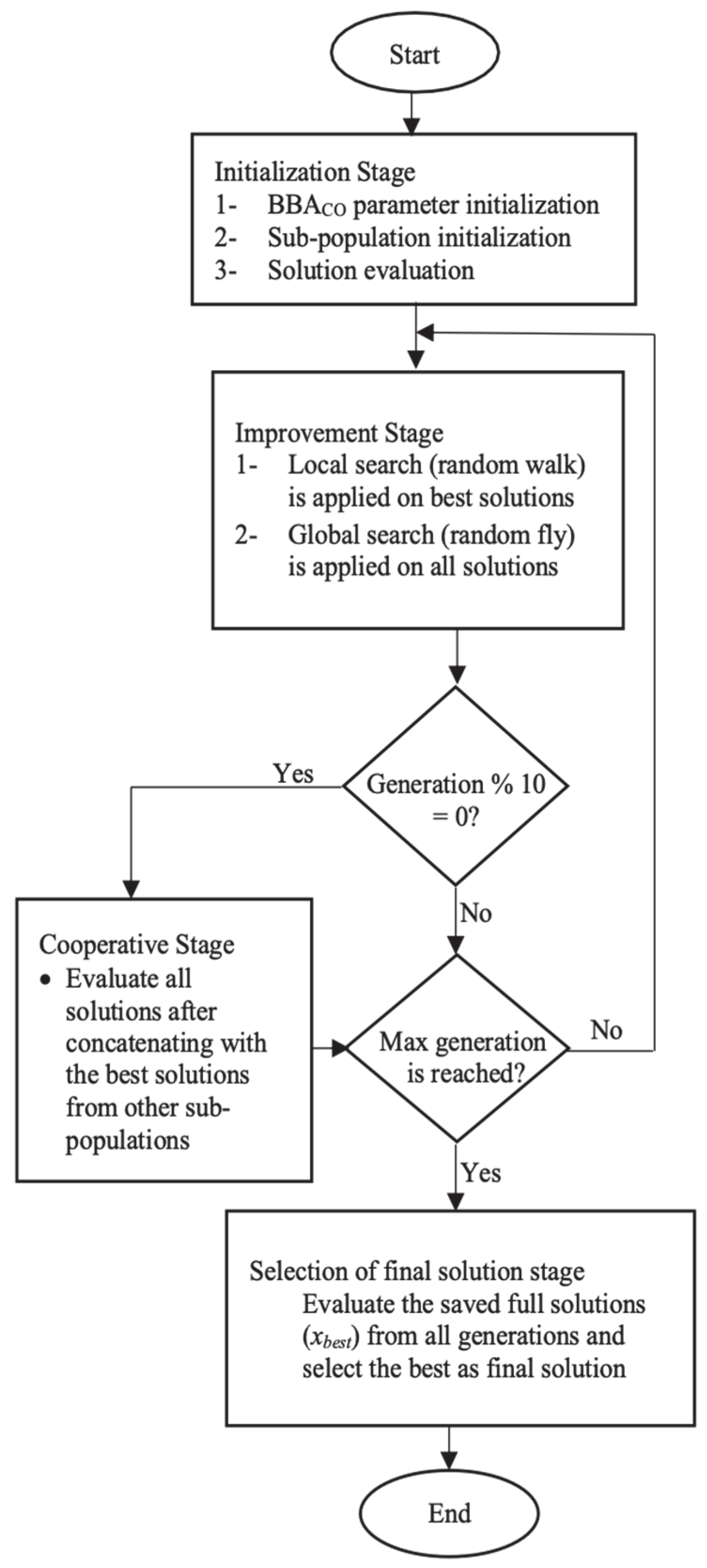 Applied Sciences | Free Full-Text | Co-Operative Binary Bat Optimizer ...