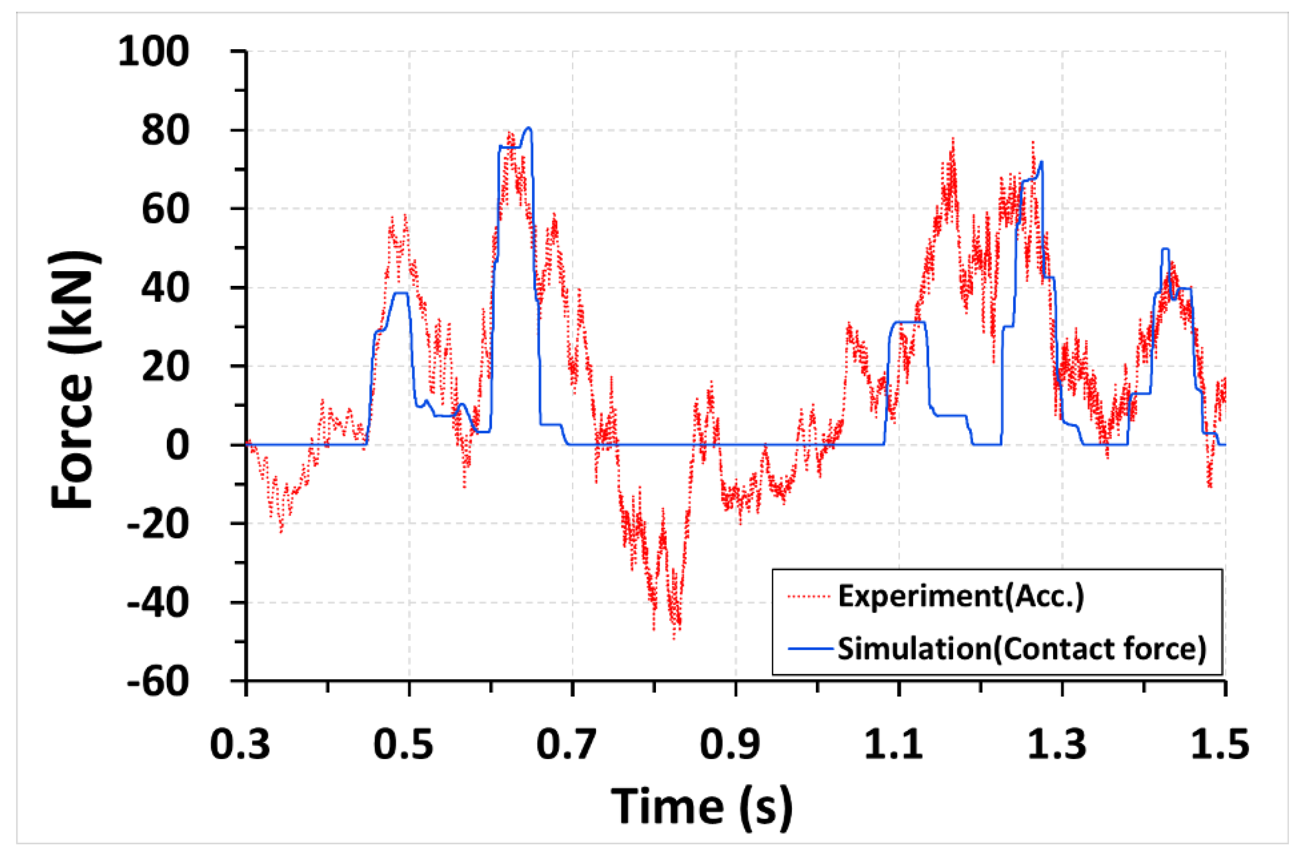 Applsci 12 11297 g014 Applsci 12 11297 g014