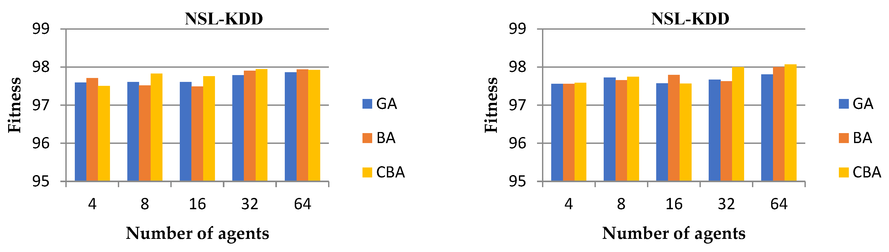 Applsci 12 11298 g005