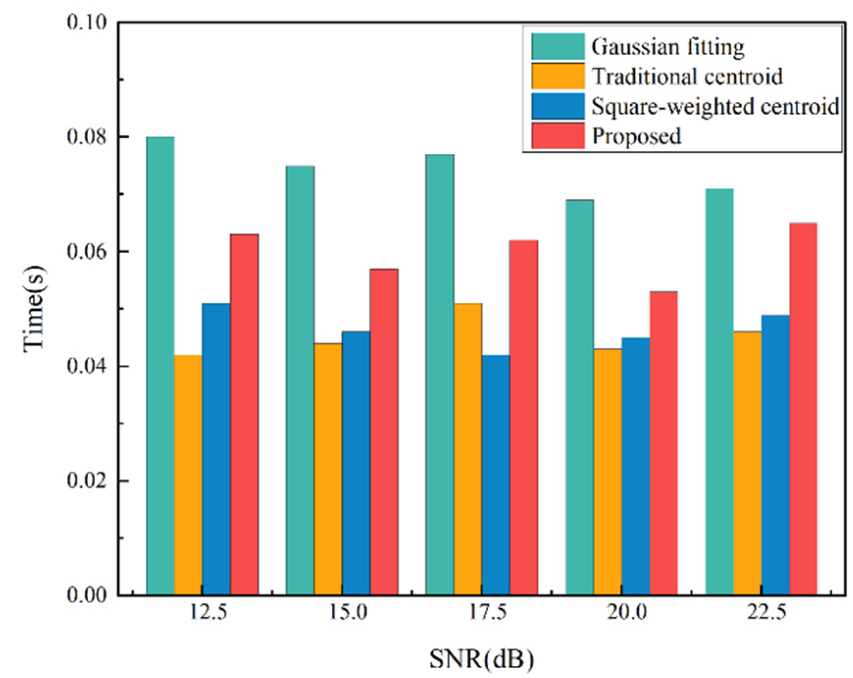 Applsci 12 11302 g009