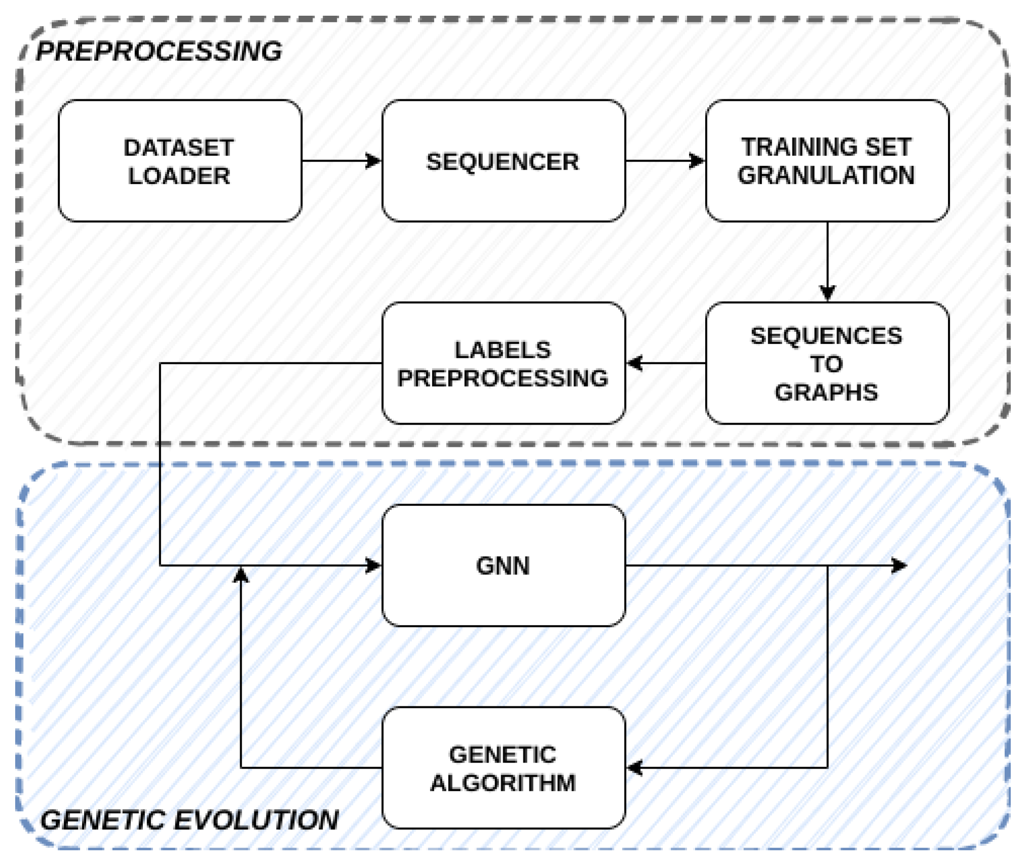 Applsci 12 11303 g003