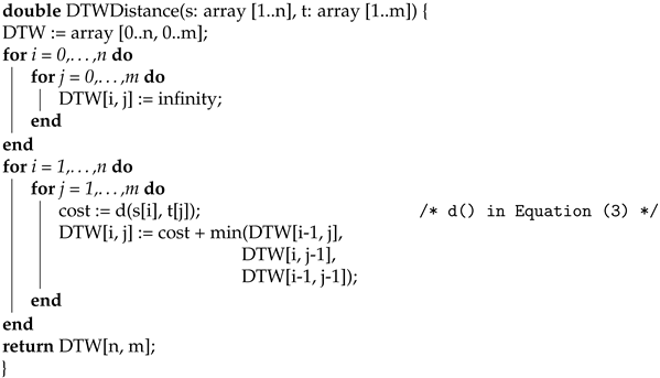 Applsci 12 11303 i001