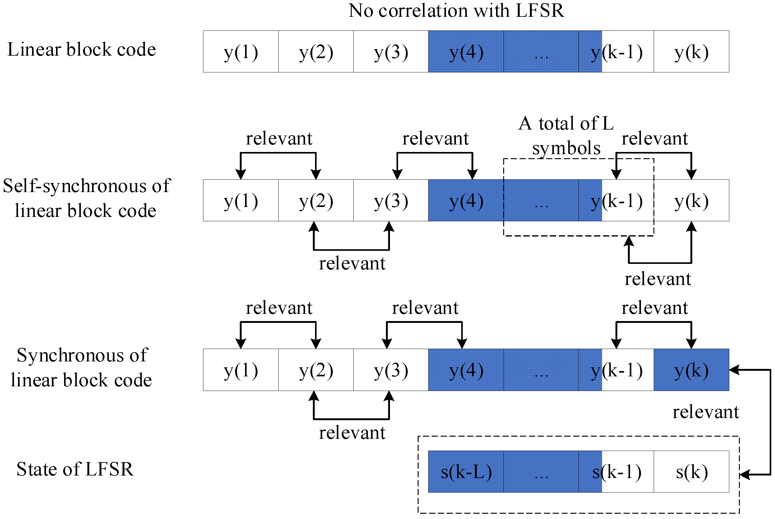 Applied Sciences | Free Full-Text | Distinction of Scrambled Linear ...