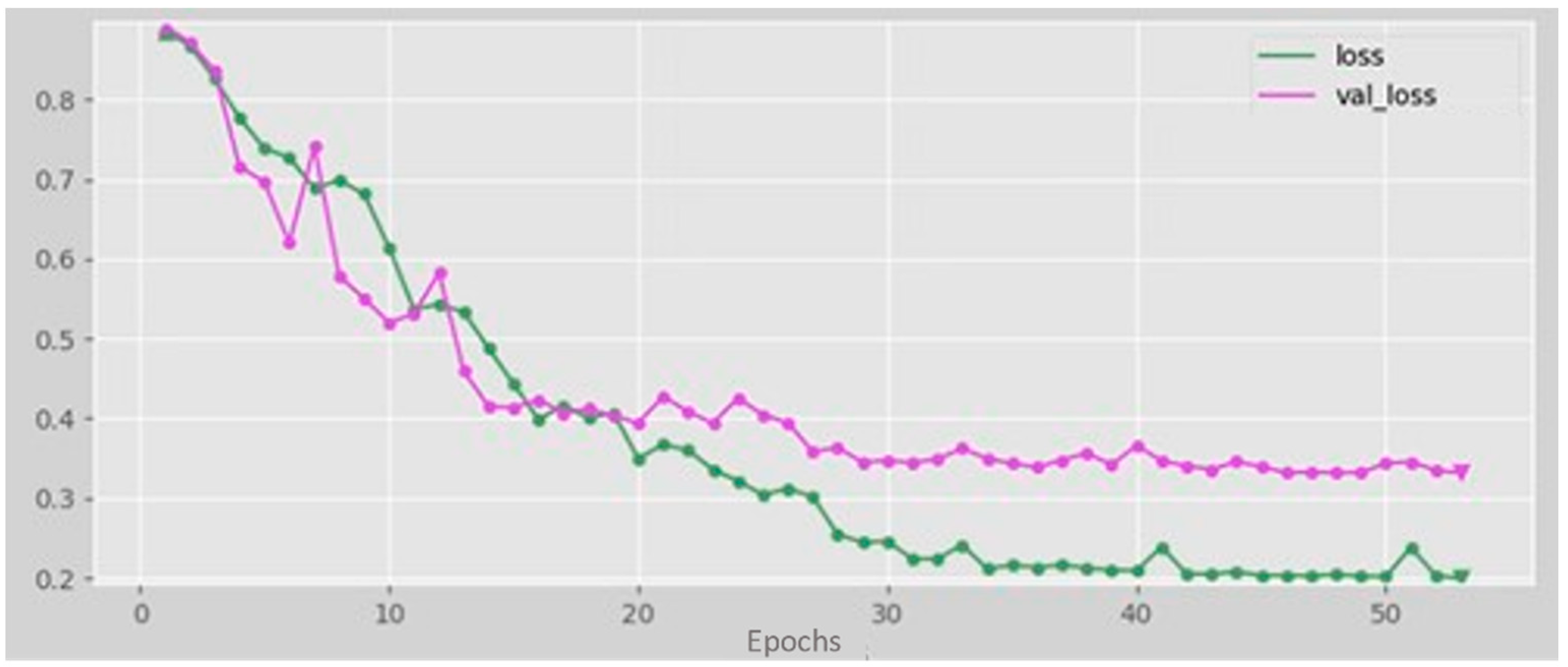 Applsci 12 11307 g009