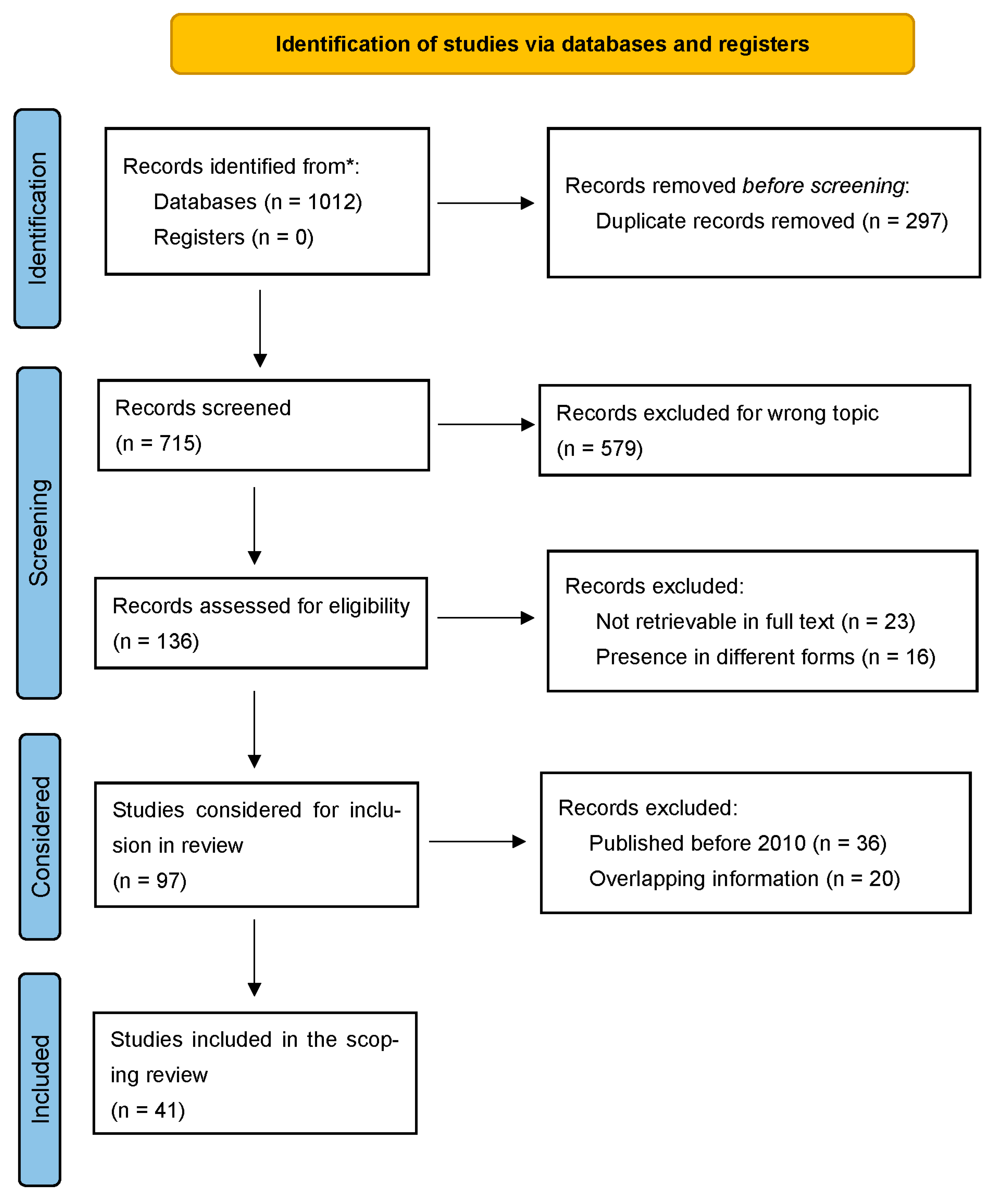 Applsci 12 11308 g002 Applsci 12 11308 g002