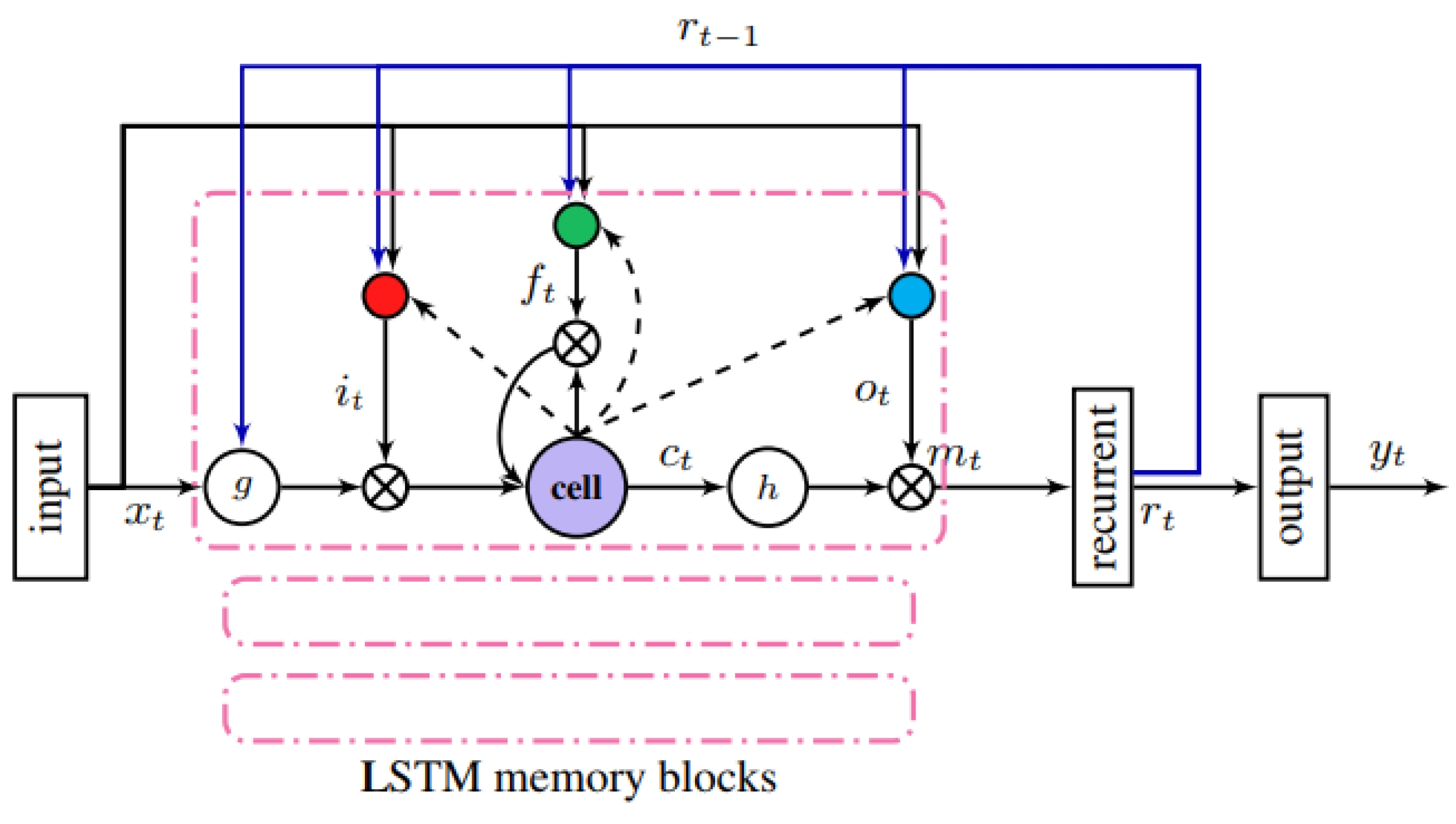 Applsci 12 11317 g002 Applsci 12 11317 g002