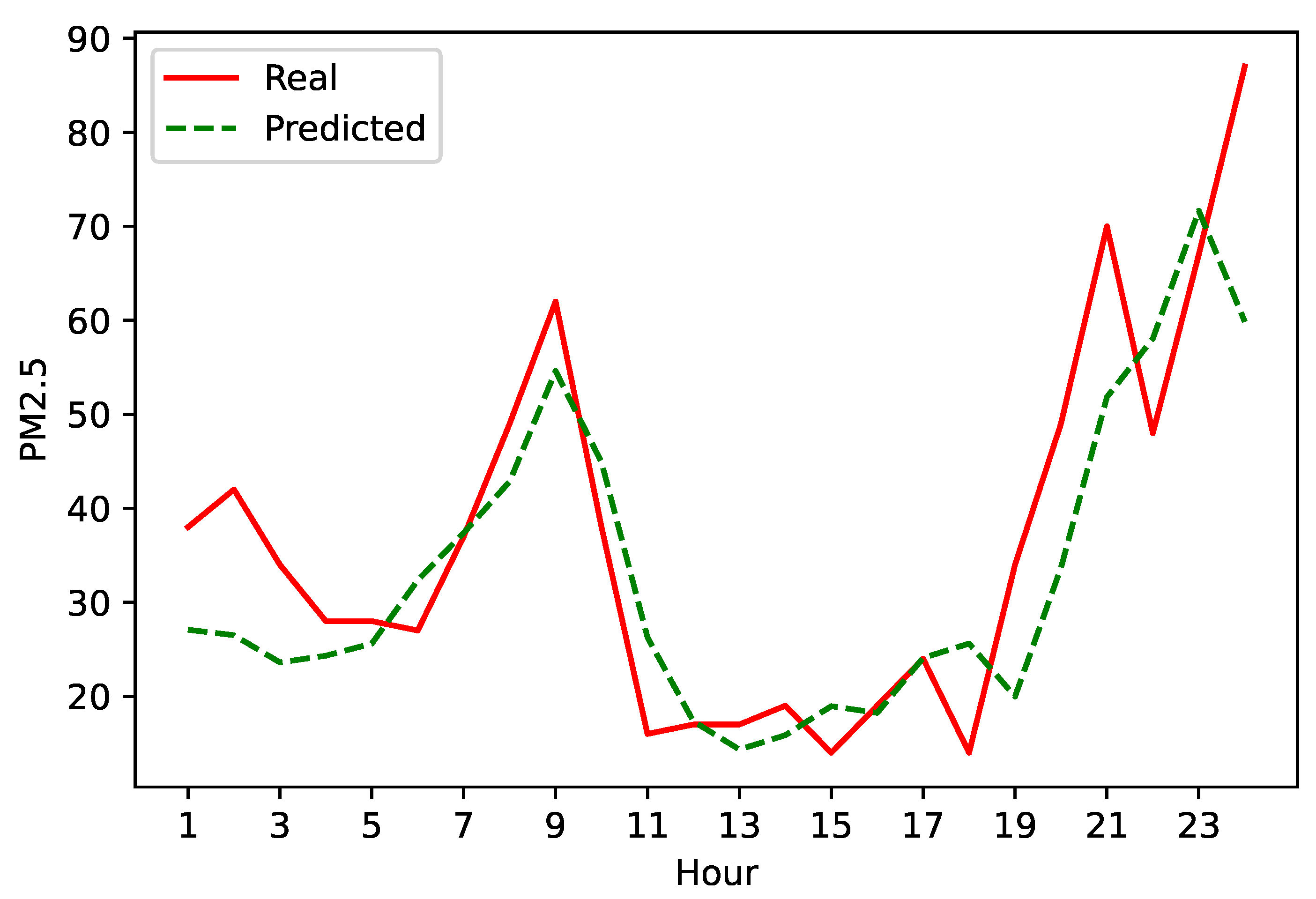 Applsci 12 11317 g006 Applsci 12 11317 g006