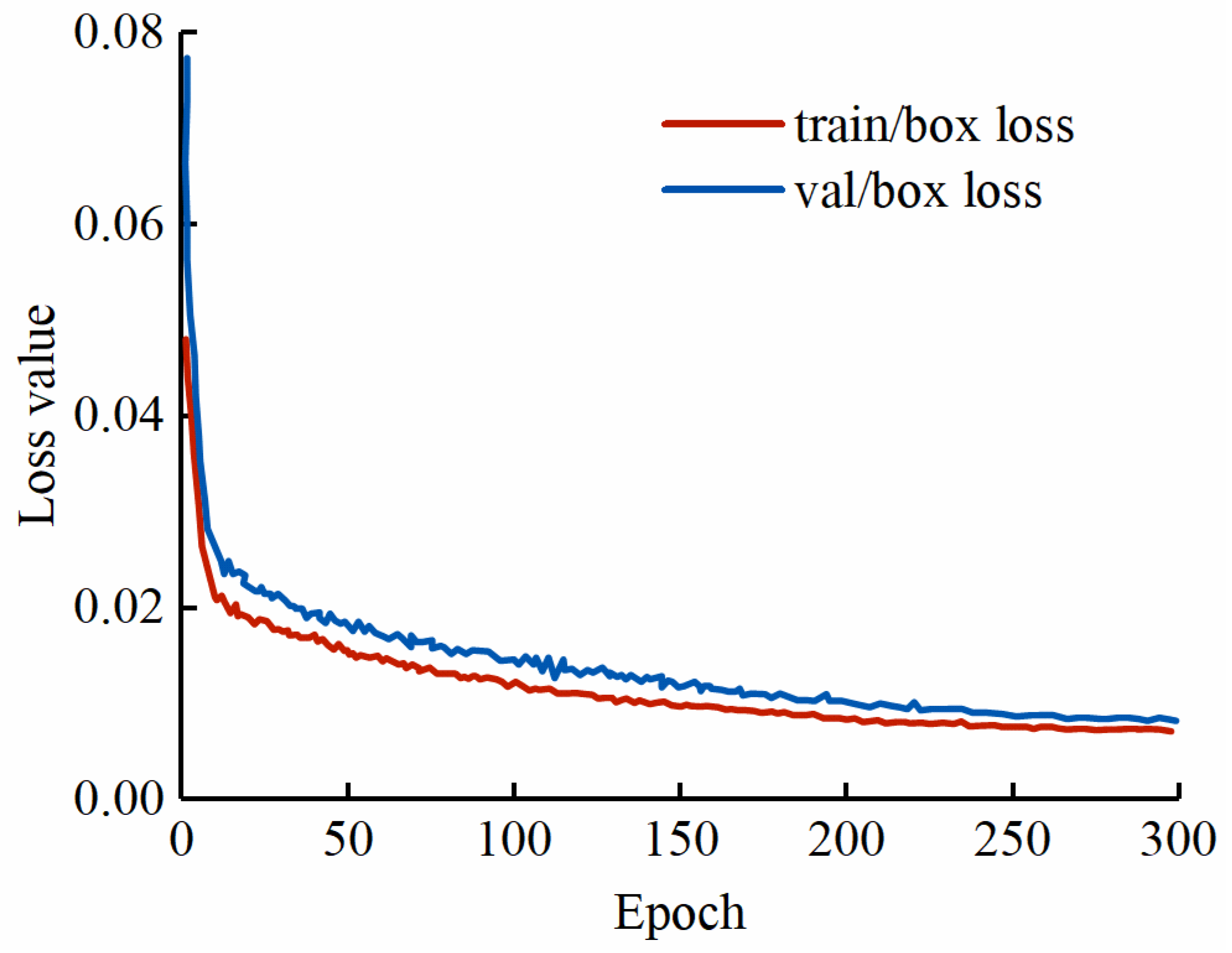 Applsci 12 11318 g008