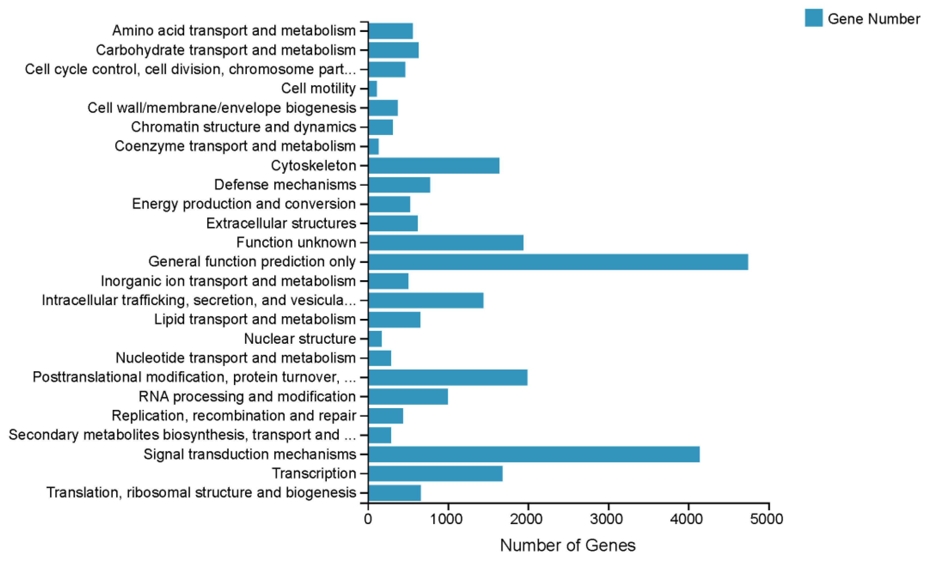 Applsci 12 11319 g003
