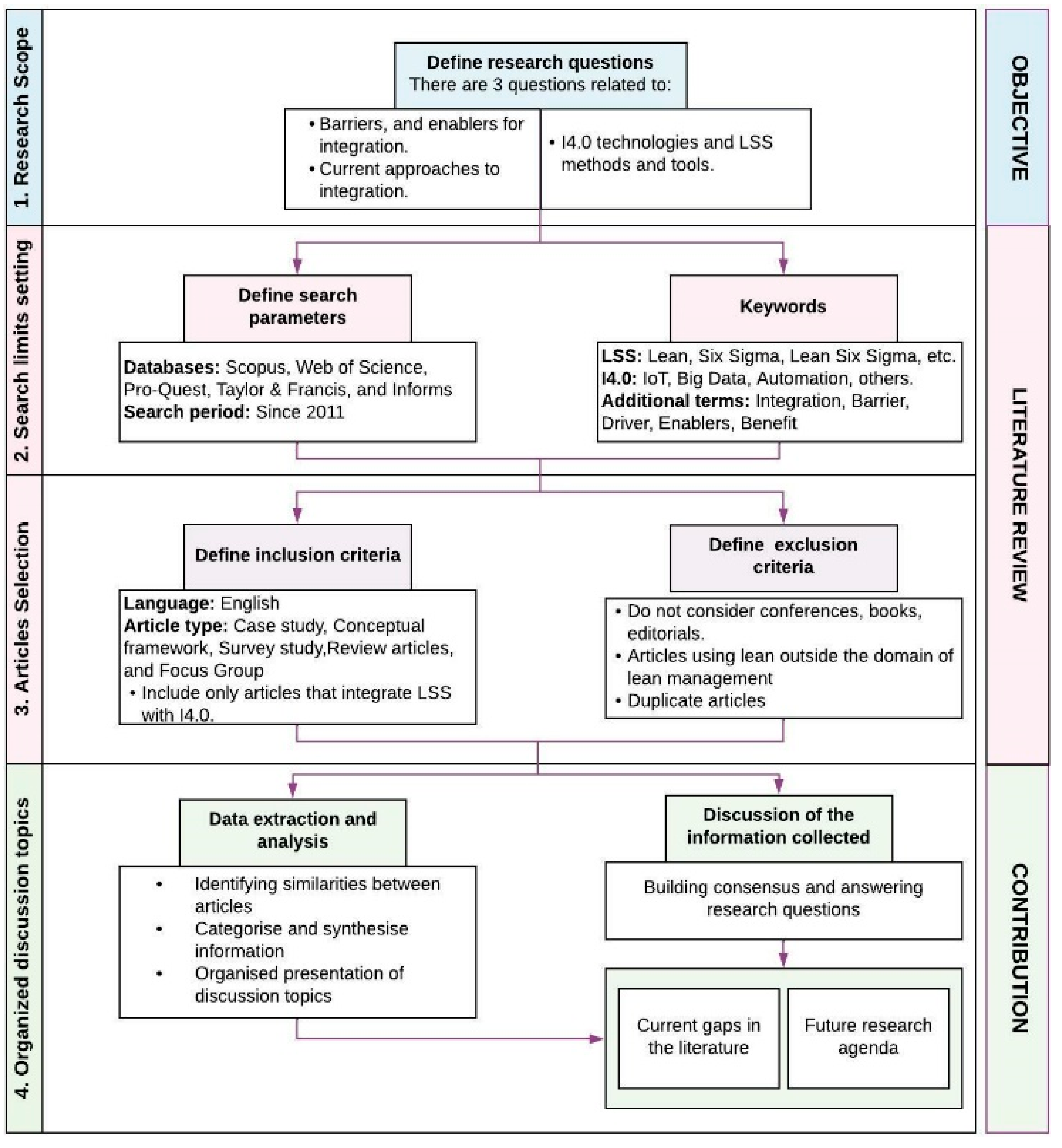 Applsci 12 11321 g002 Applsci 12 11321 g002