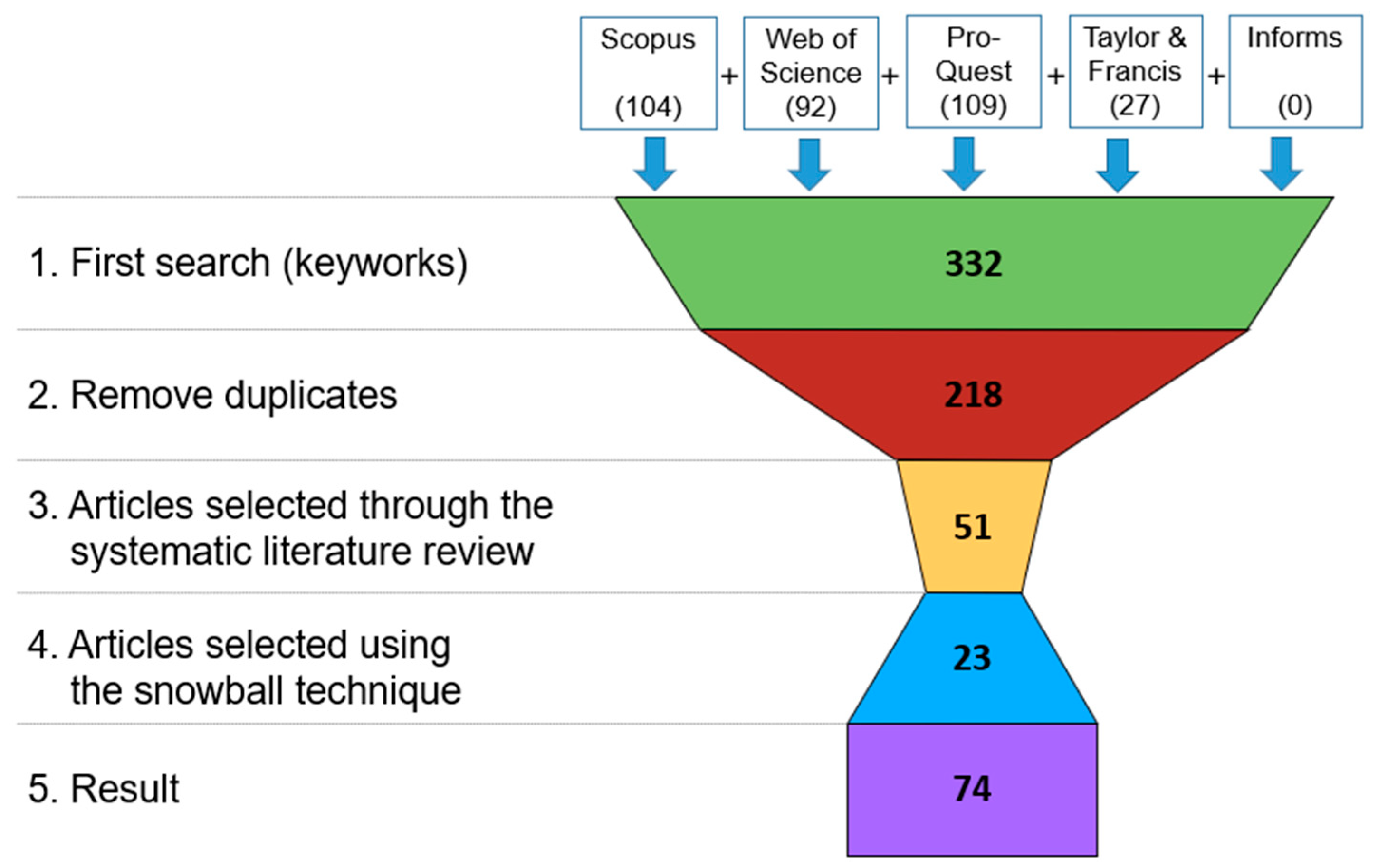 Applsci 12 11321 g003 Applsci 12 11321 g003