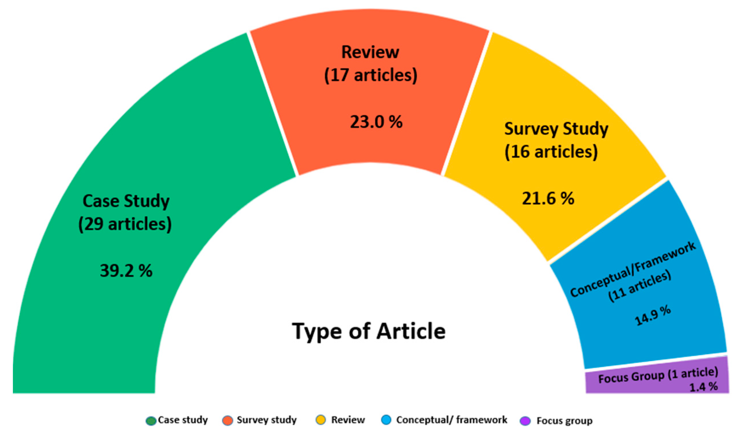 Applsci 12 11321 g006 Applsci 12 11321 g006