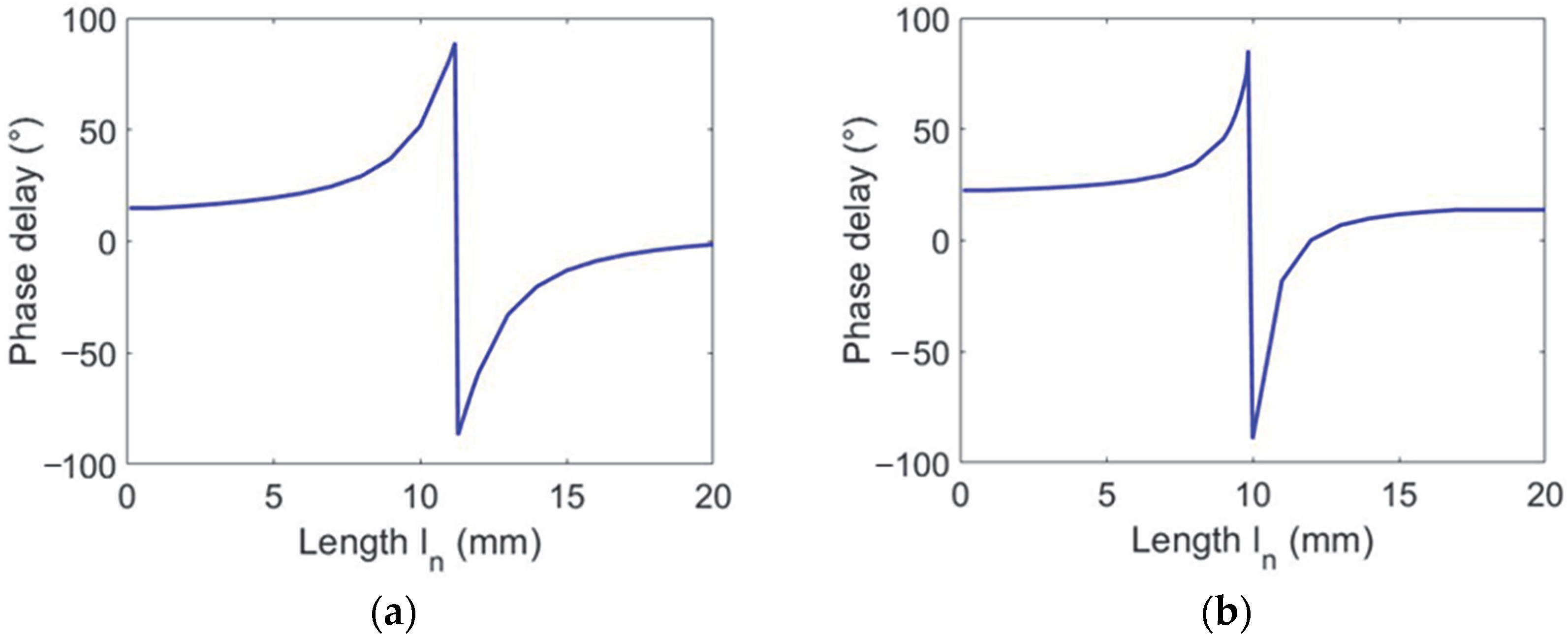 Applsci 12 11322 g007