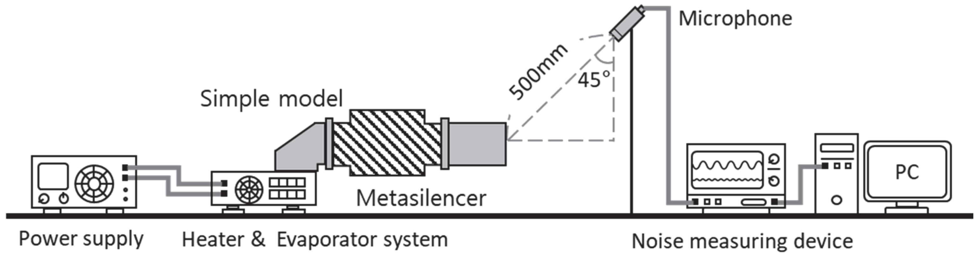 Applsci 12 11322 g010