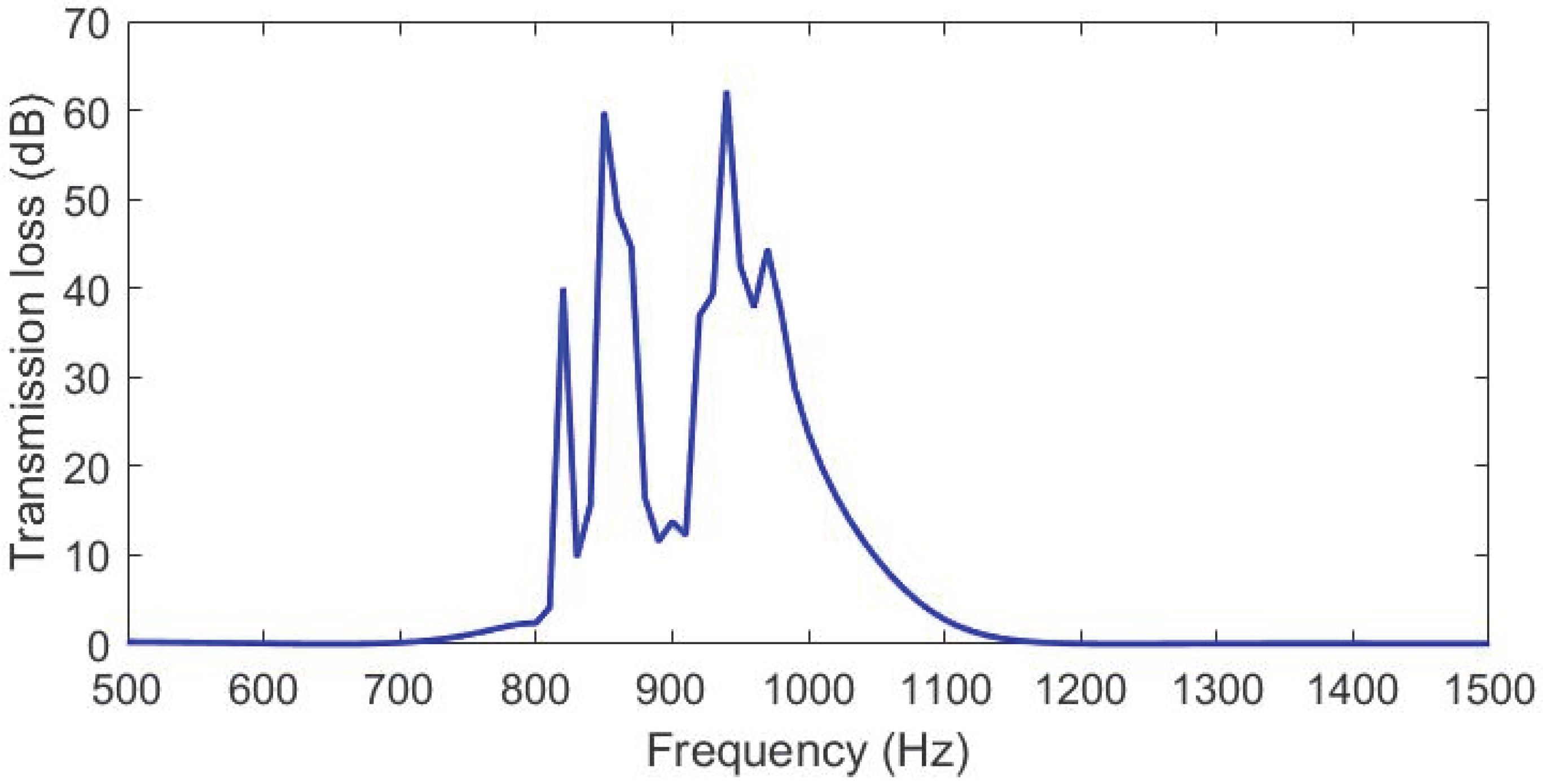 Applsci 12 11322 g011