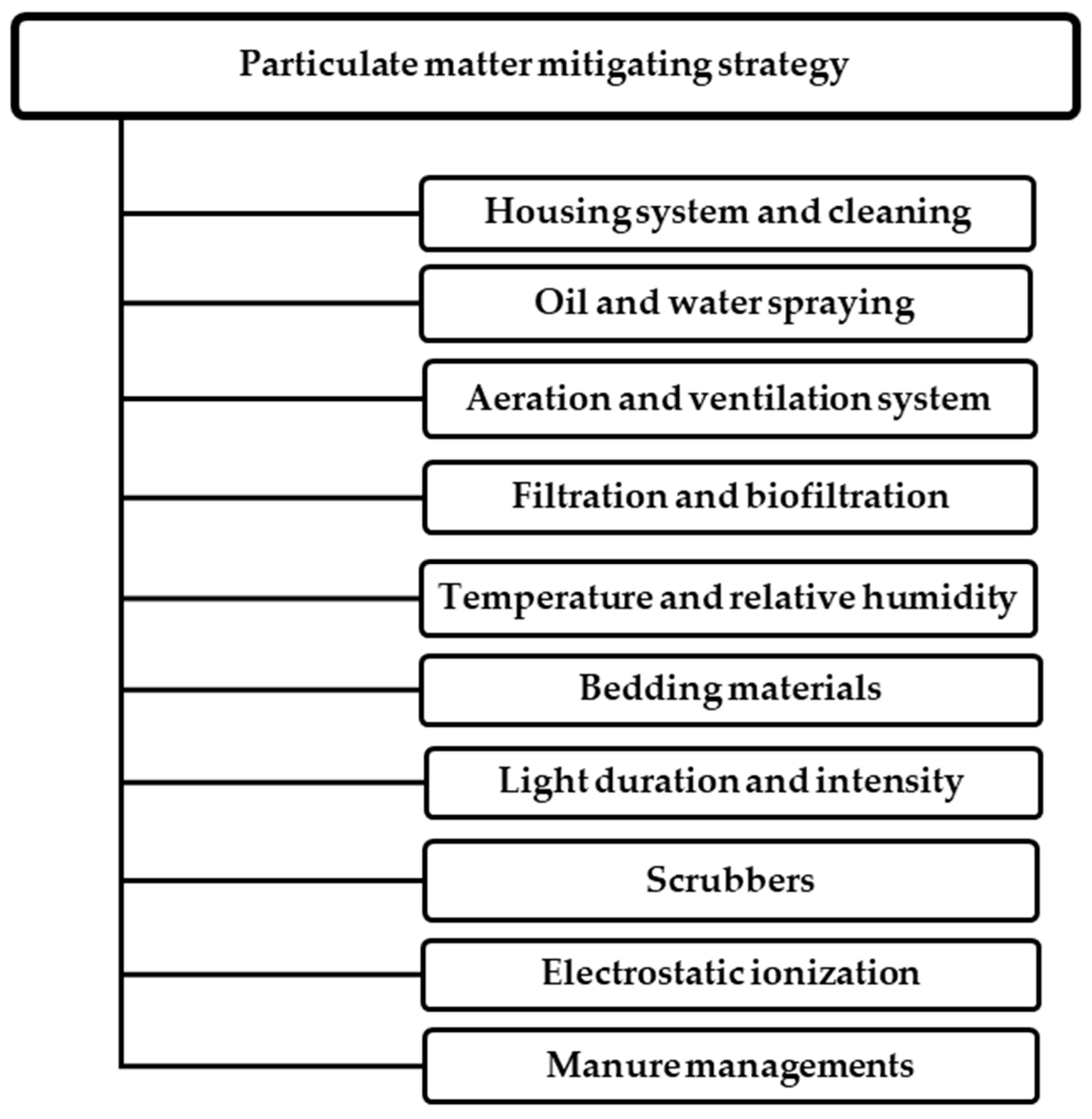 Applsci 12 11323 g003