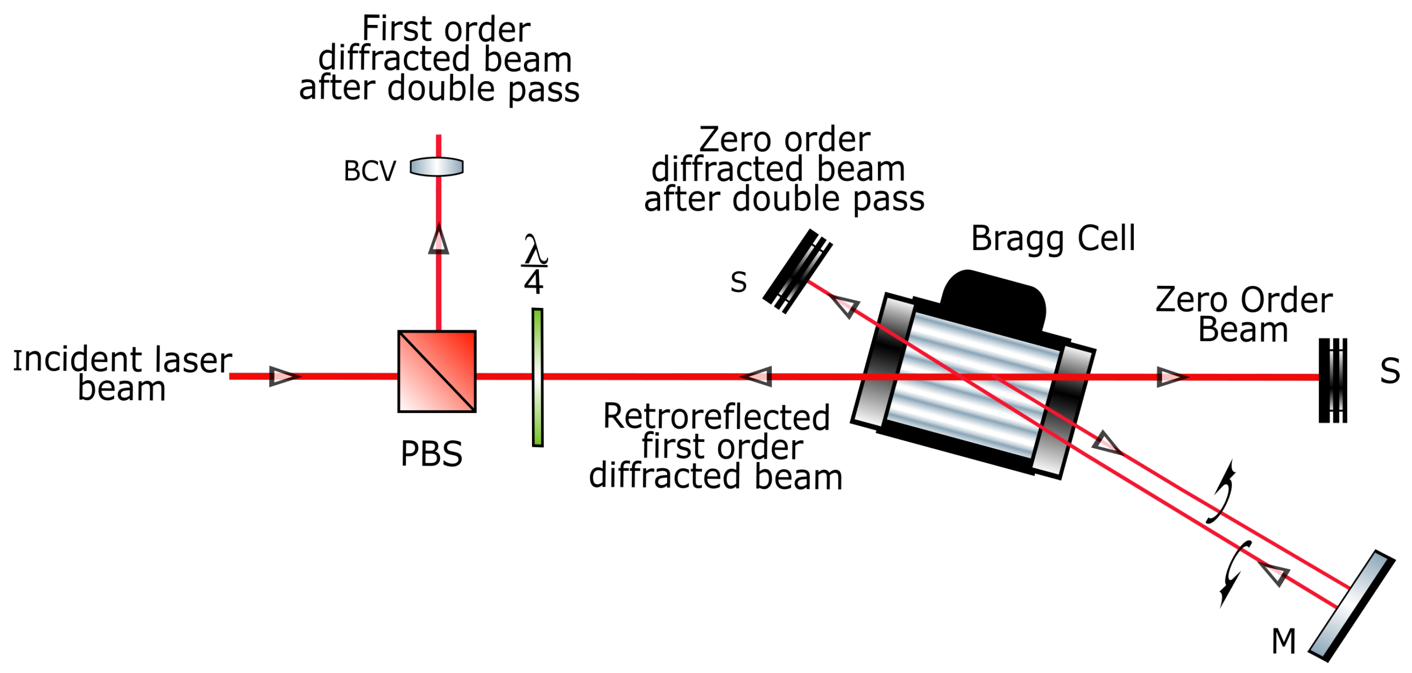 Applsci 12 11324 g002