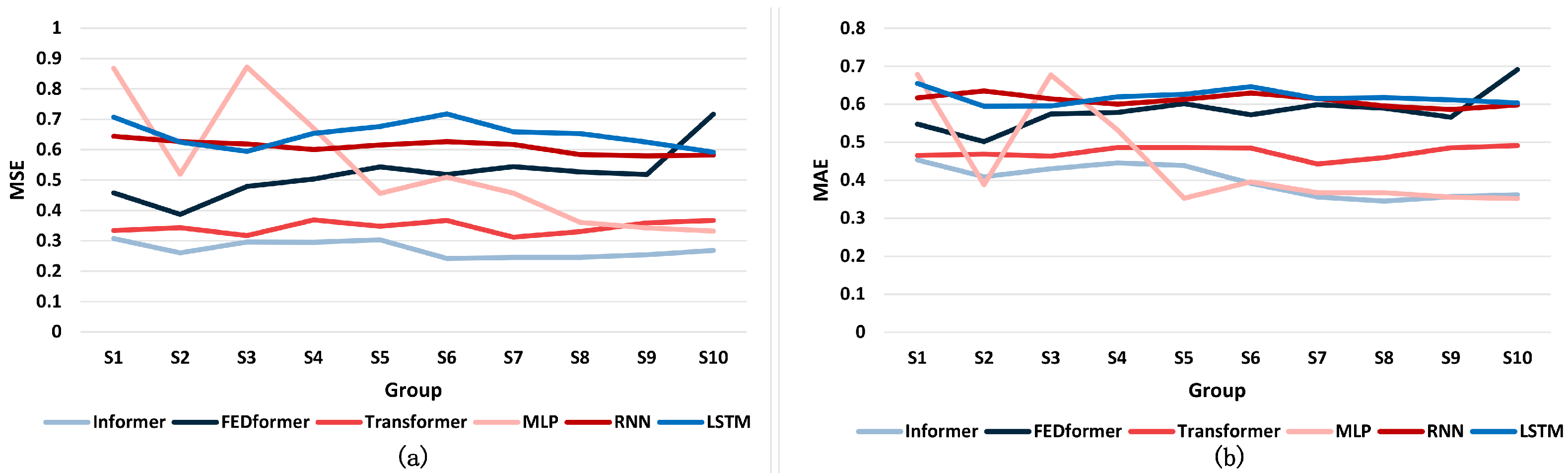 Applsci 12 11329 g008