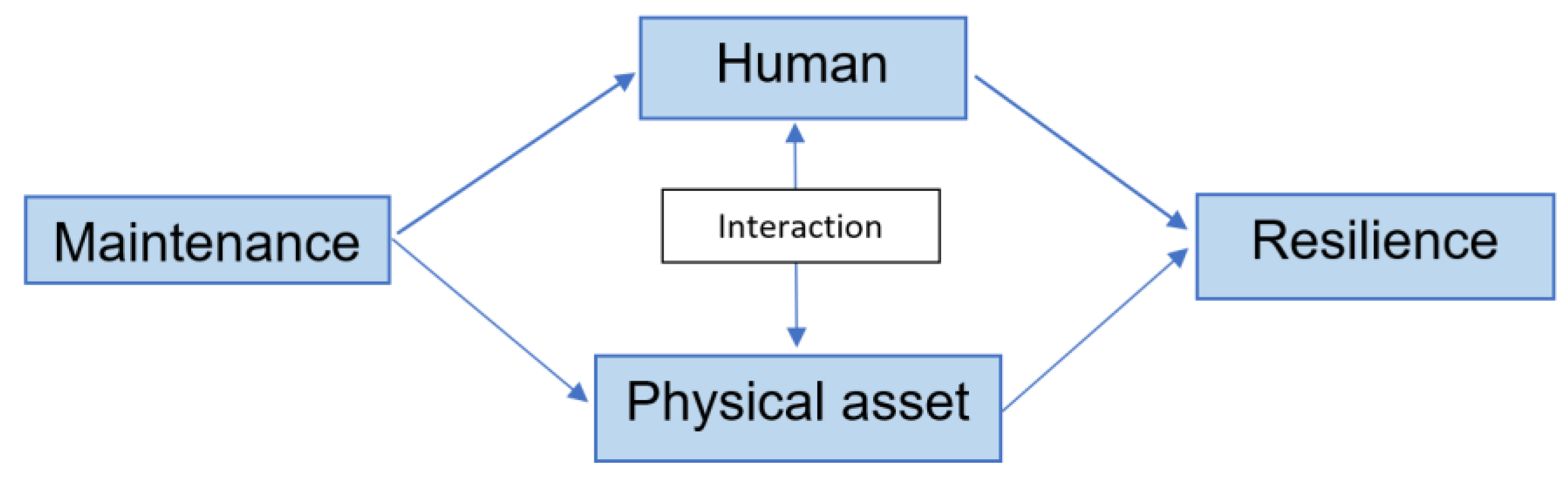 Applsci 12 11330 g003 Applsci 12 11330 g003