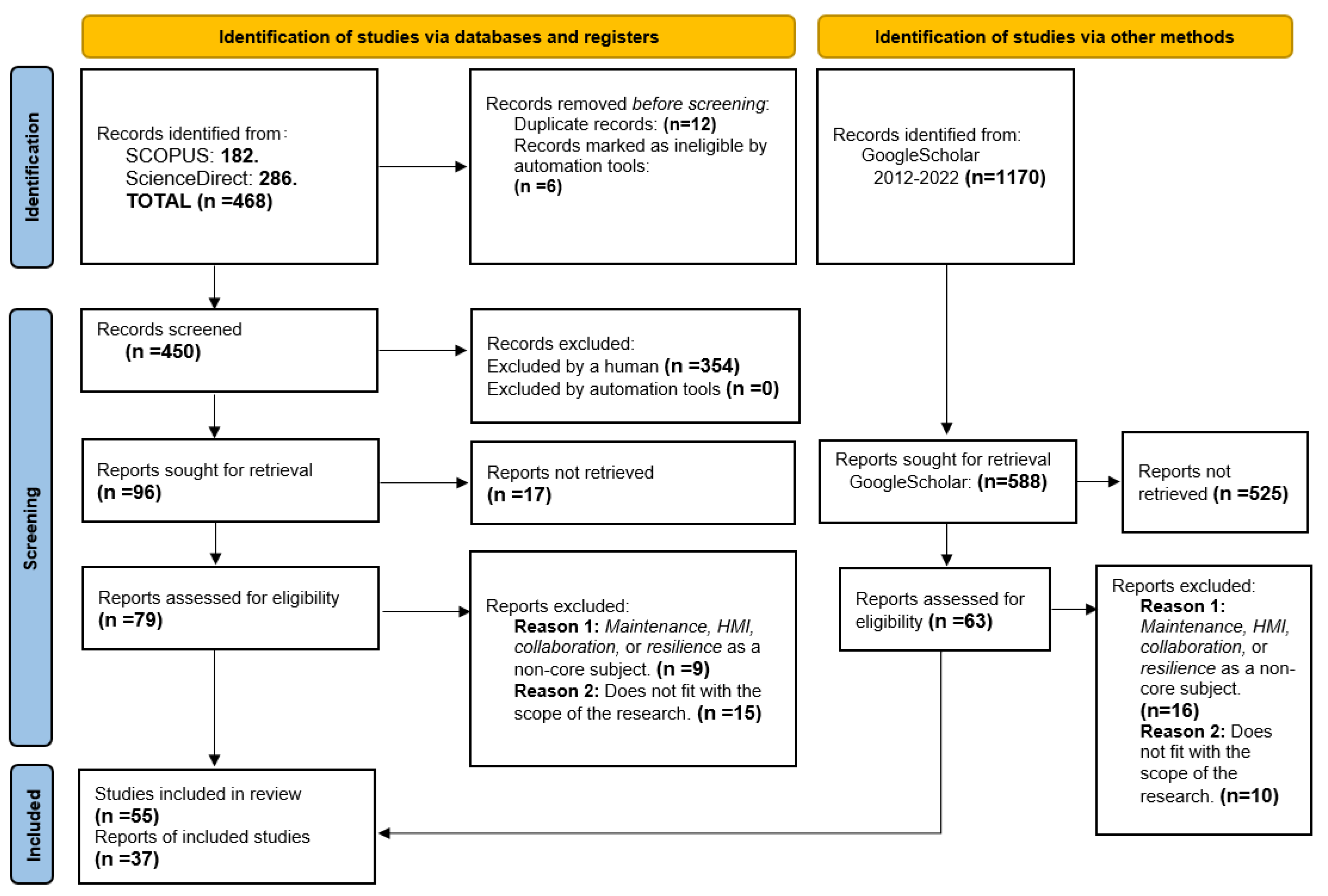 Applsci 12 11330 g004 Applsci 12 11330 g004