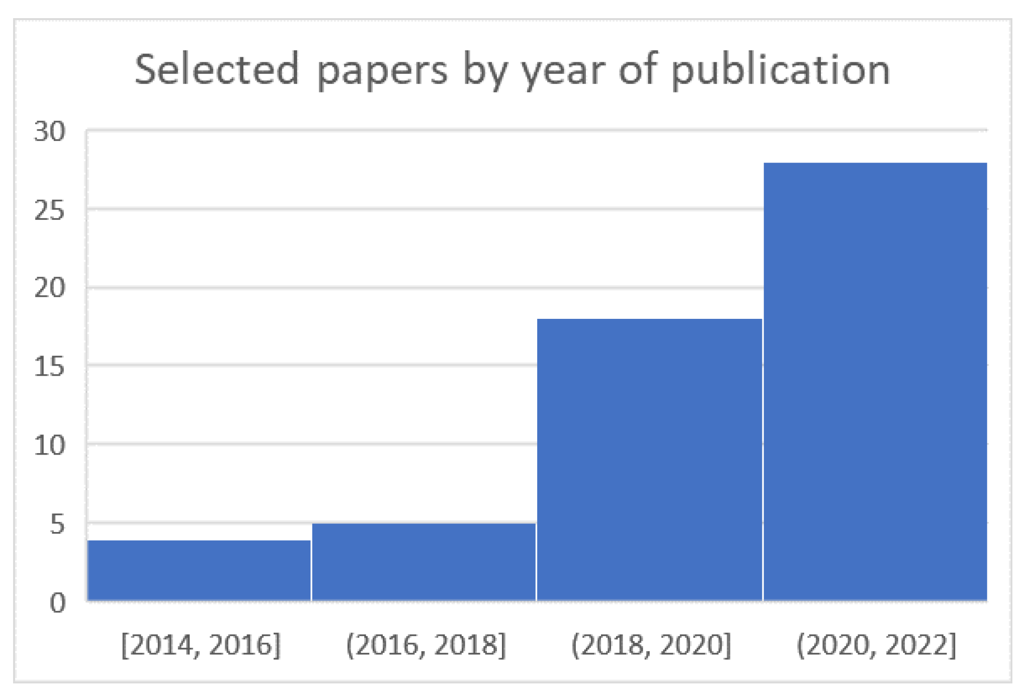 Applsci 12 11330 g005 Applsci 12 11330 g005